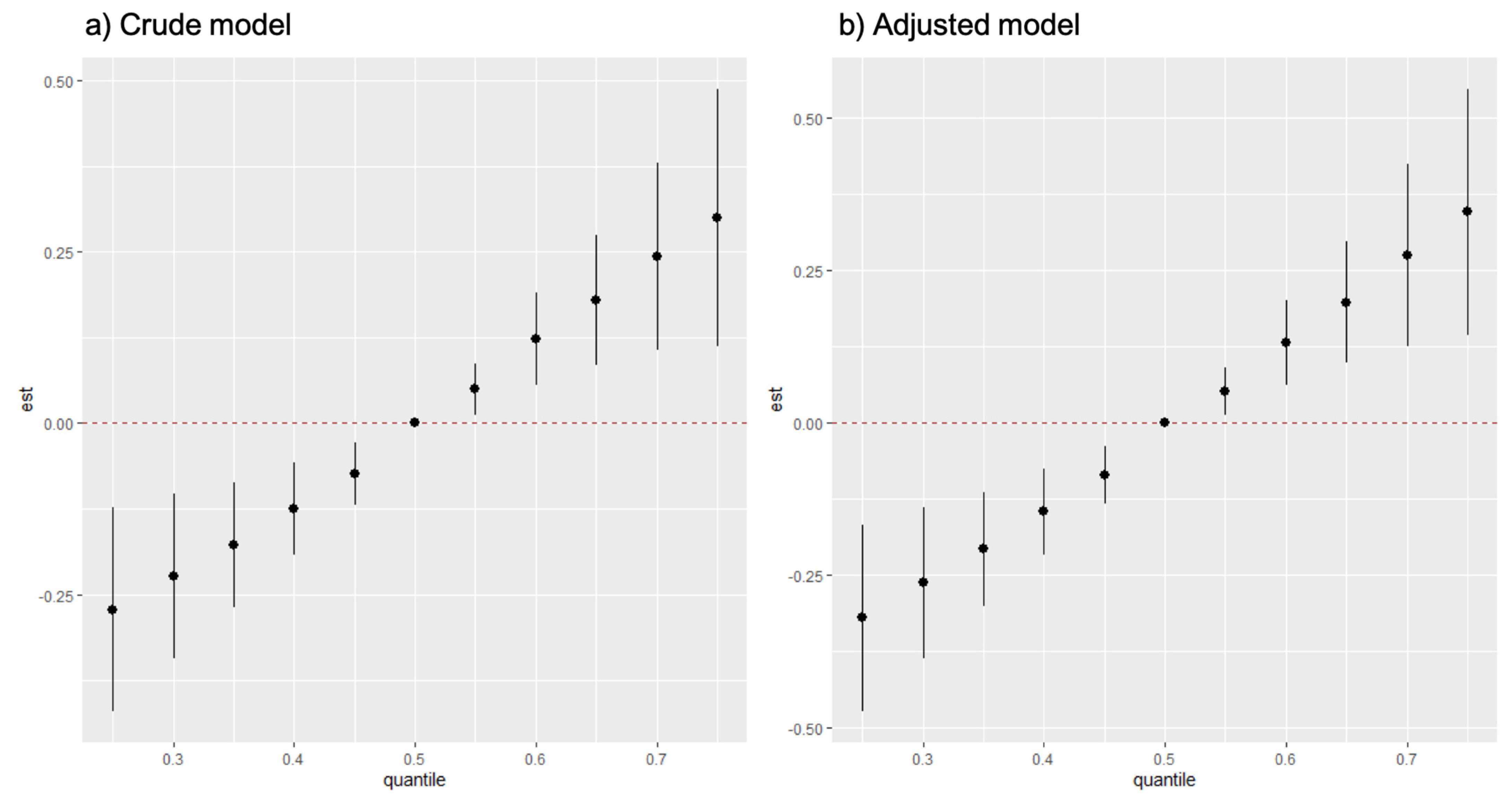 Ijerph 19 00559 g002 550