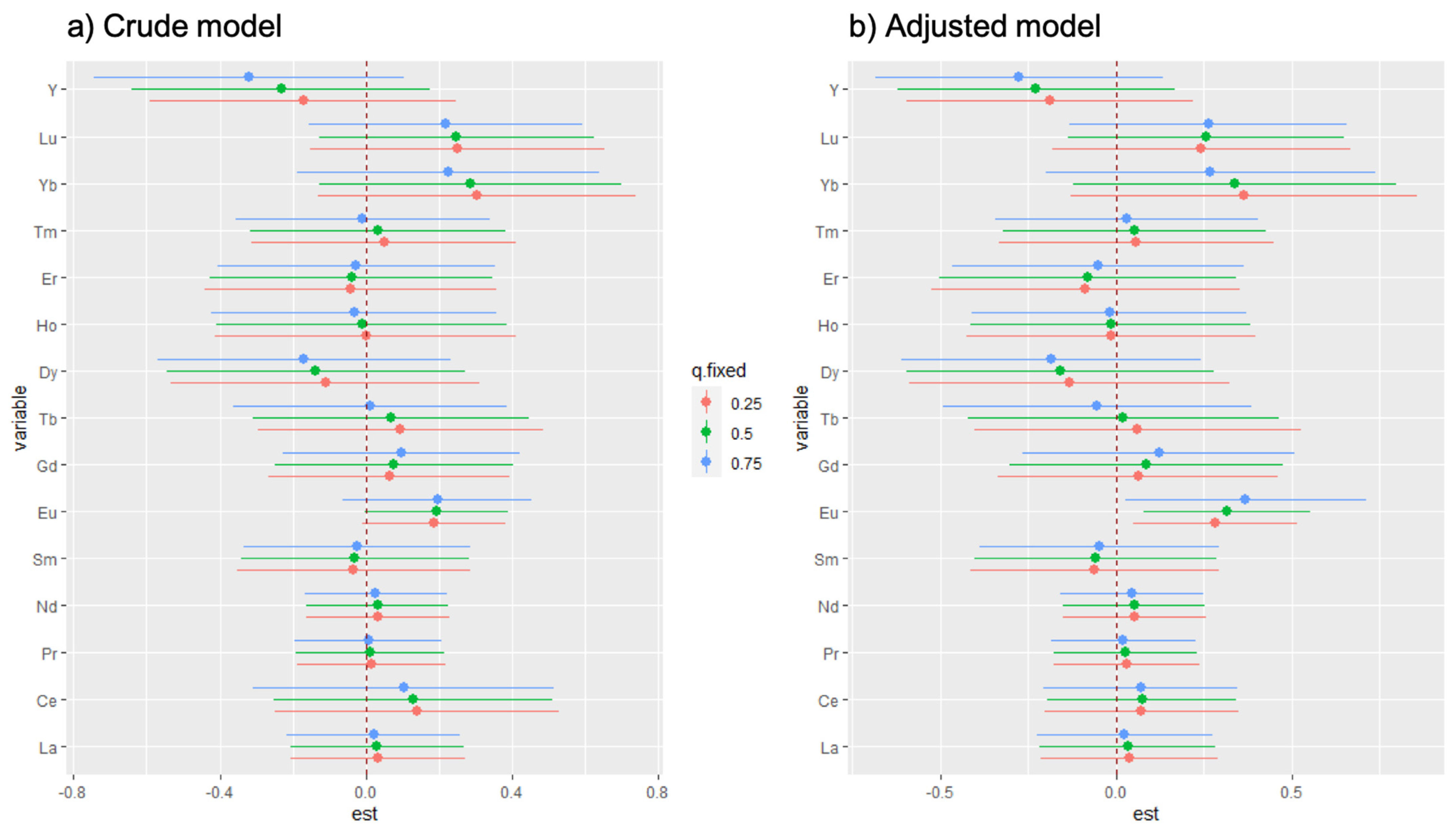Ijerph 19 00559 g003 550