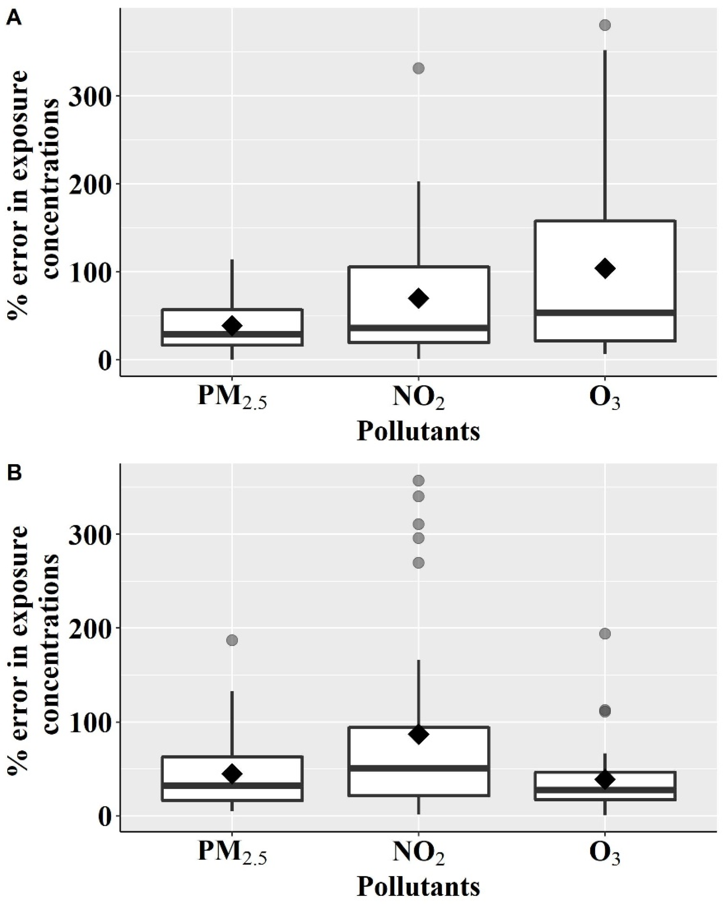 Ijerph 19 00565 g002