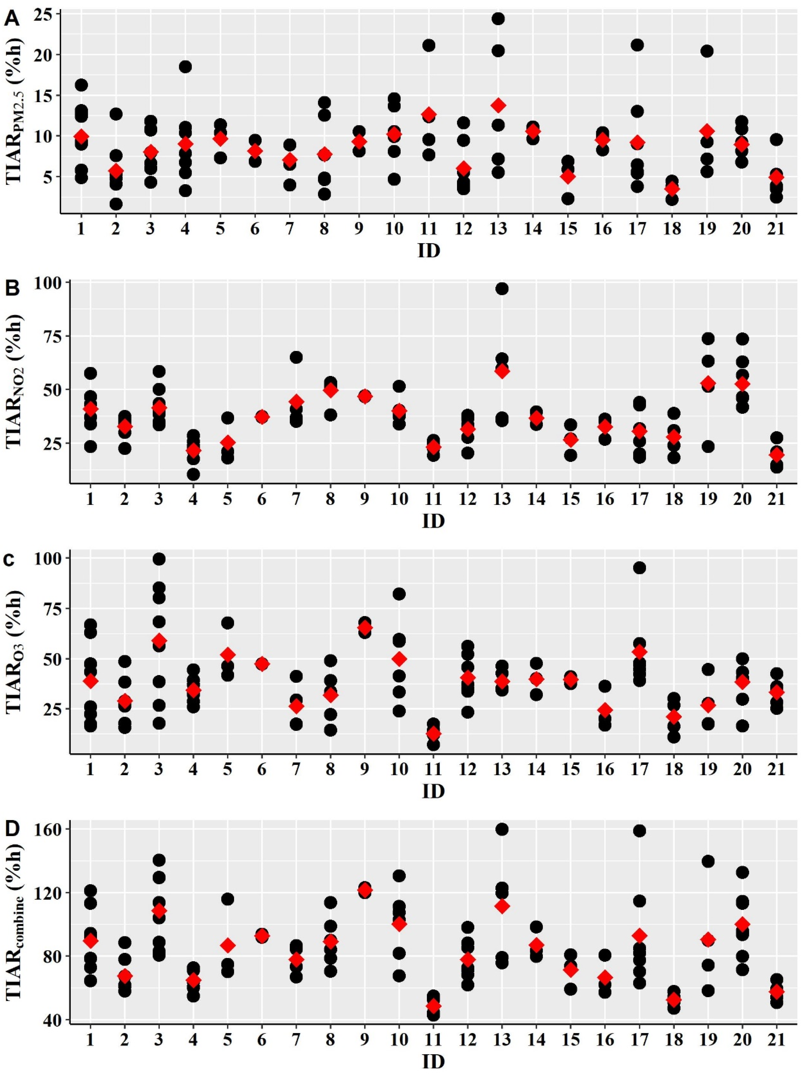 Ijerph 19 00565 g004