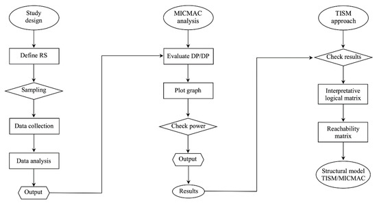 flowchart program kasir flowchart program kasir