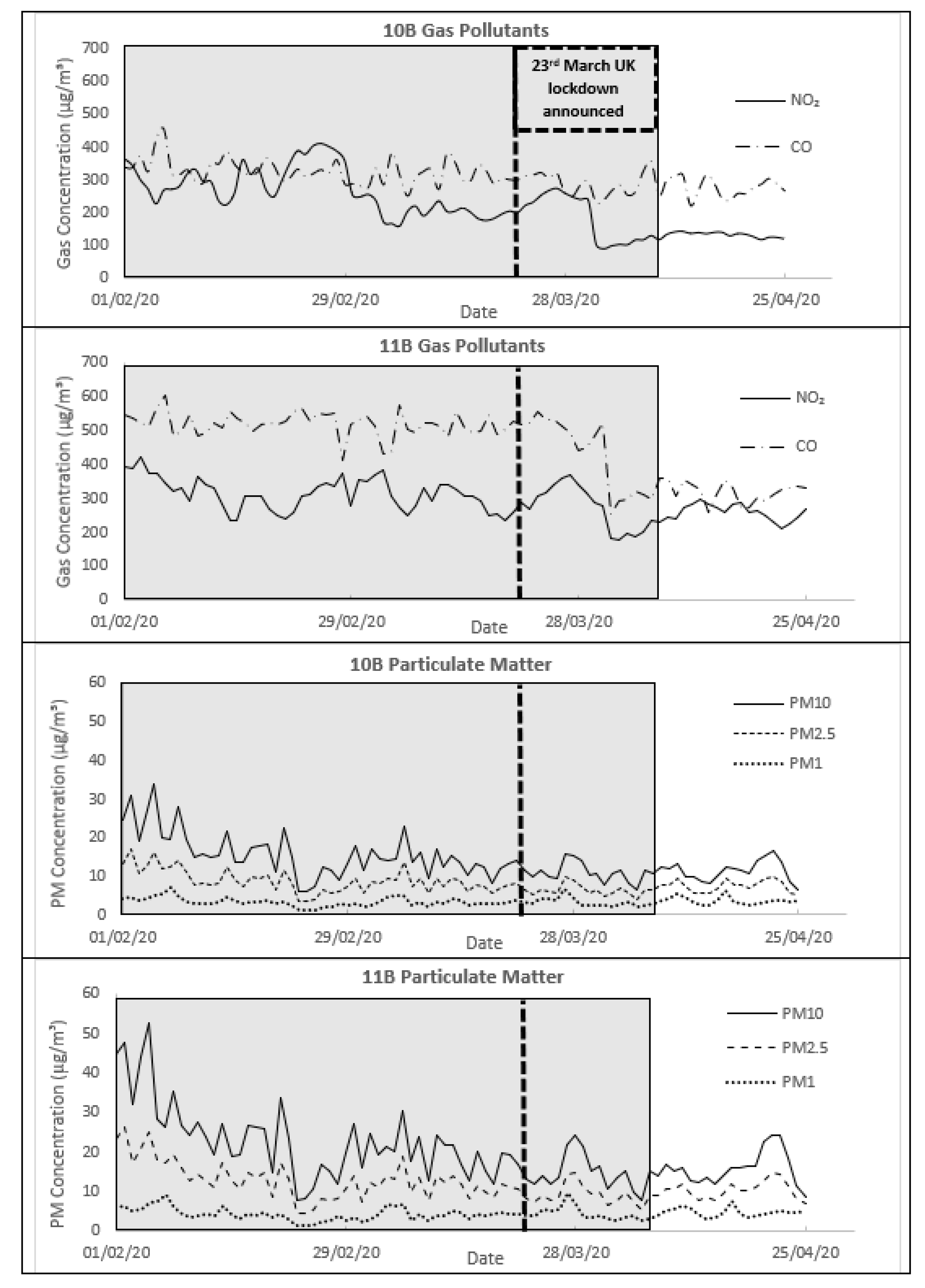 Ijerph 19 00575 g003