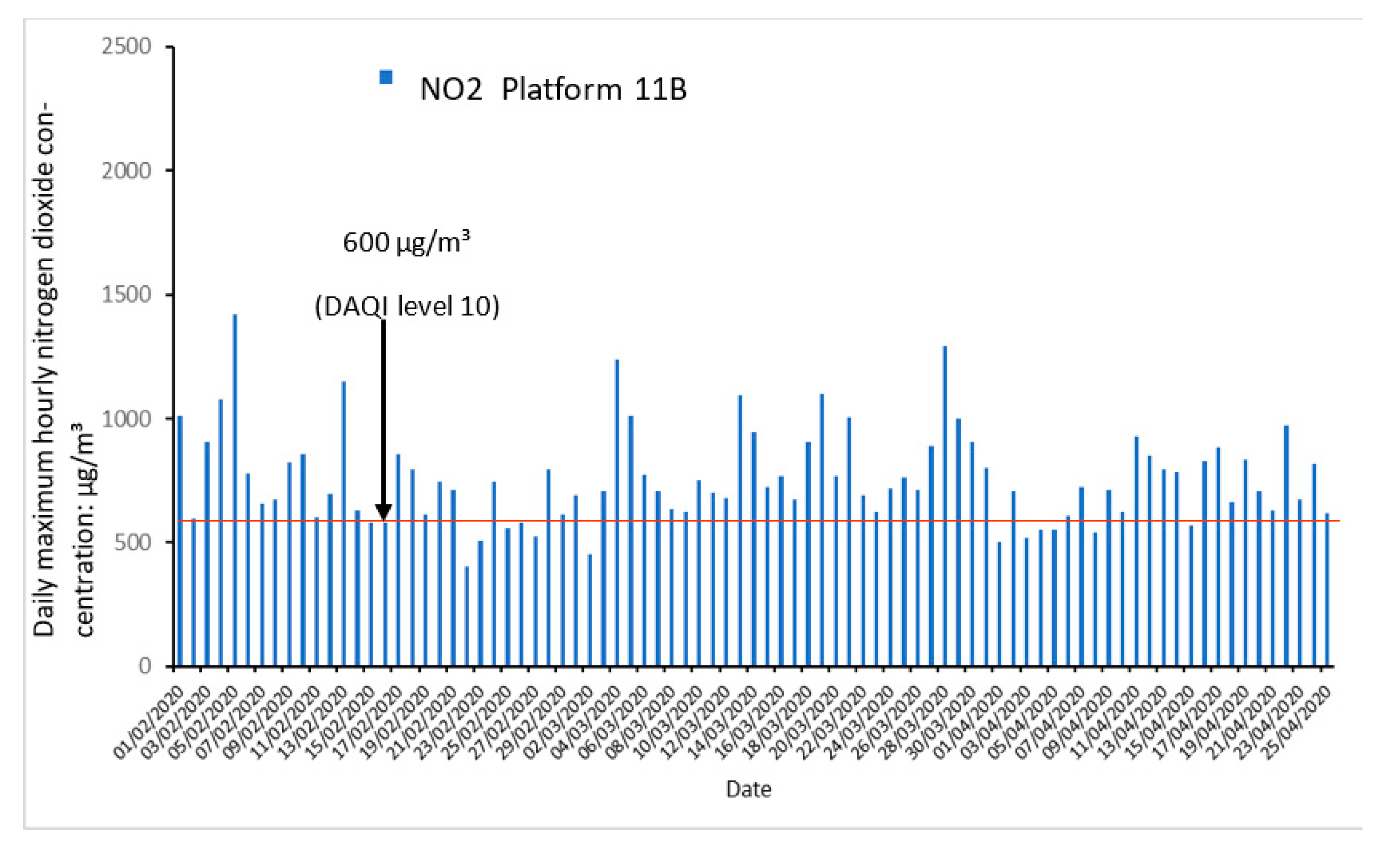 Ijerph 19 00575 g004