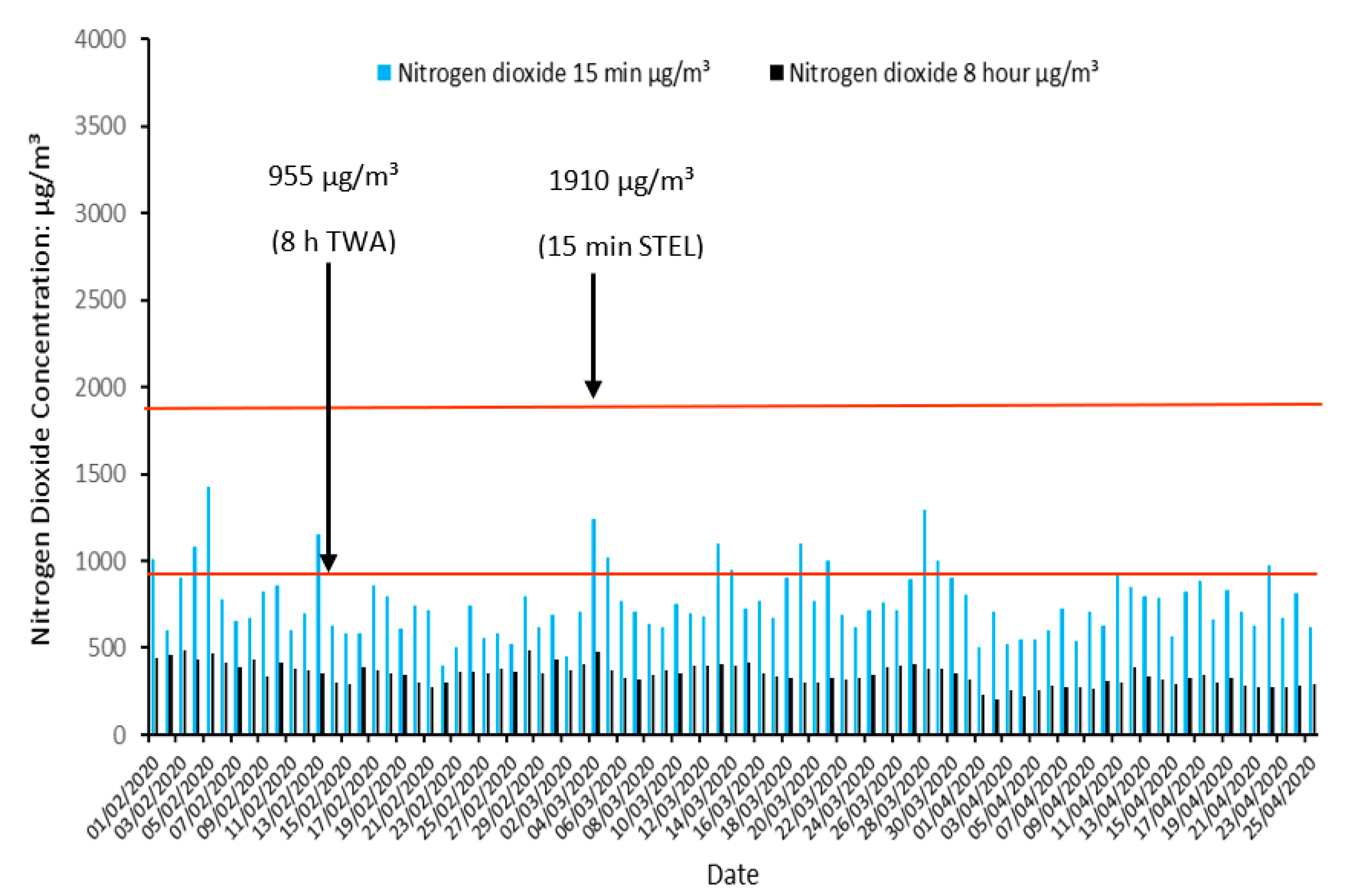 Ijerph 19 00575 g005