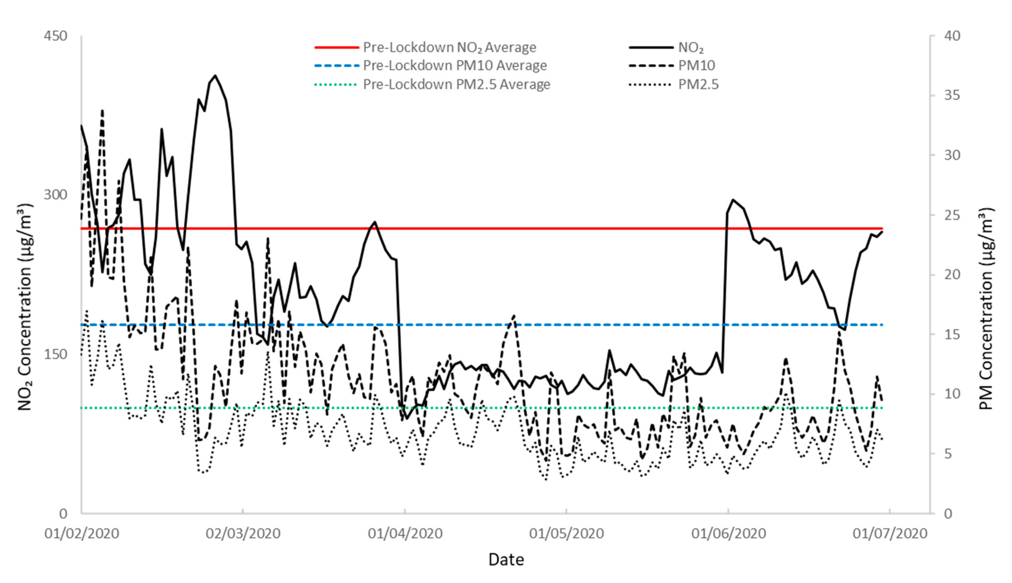 Ijerph 19 00575 g006