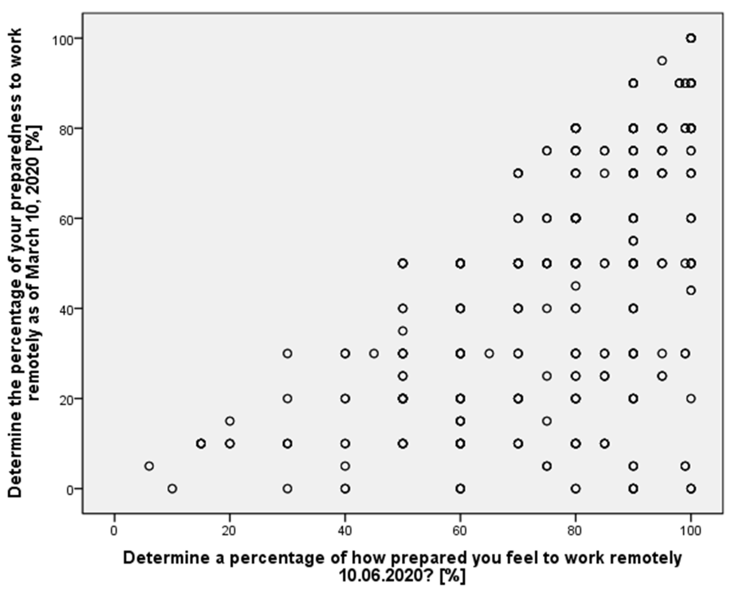 Ijerph 19 00576 g002 550