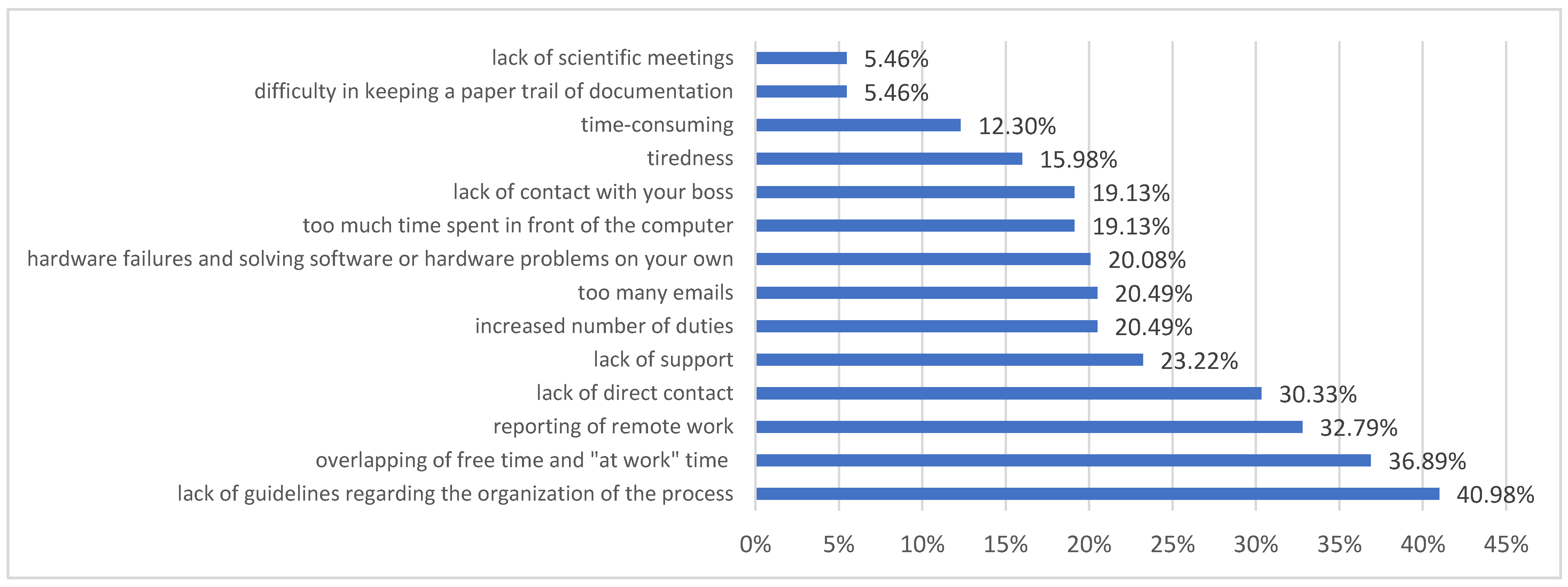 Ijerph 19 00576 g004 550