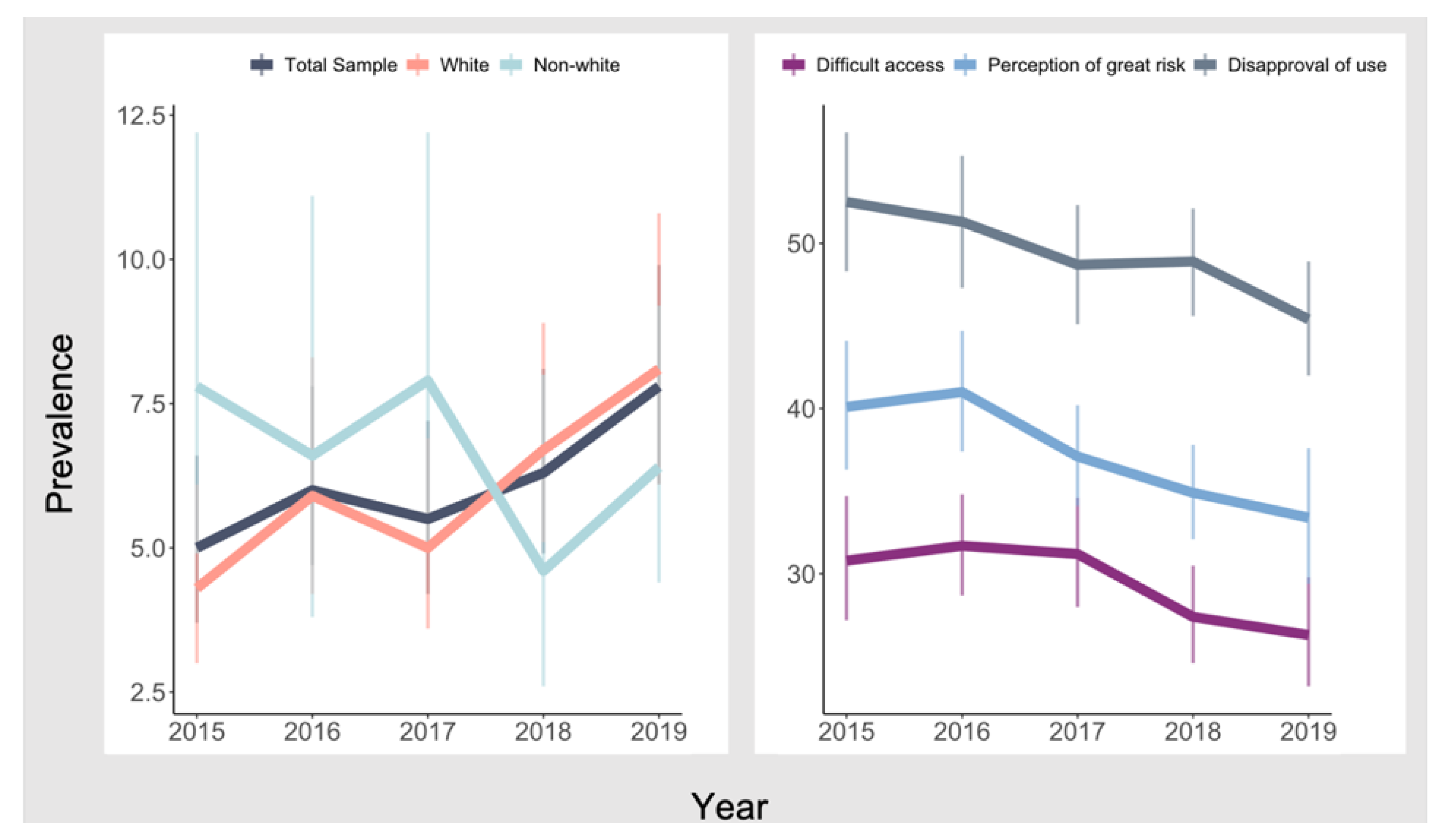 Ijerph 19 00577 g001 550
