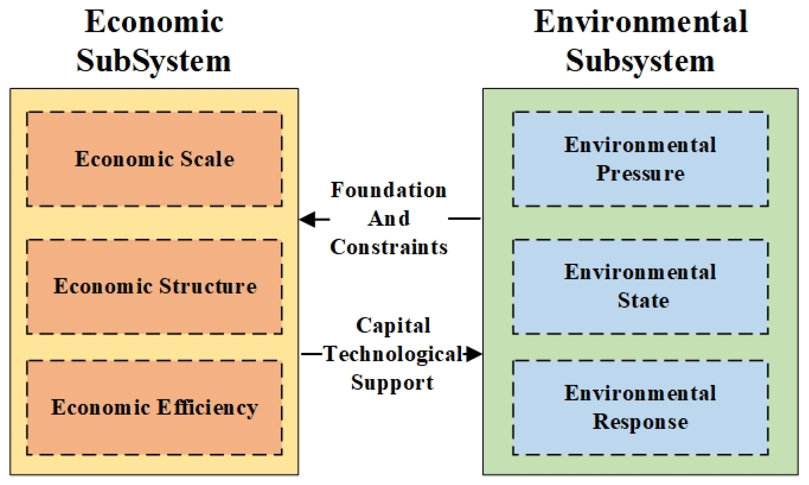 Ijerph 19 00586 g001