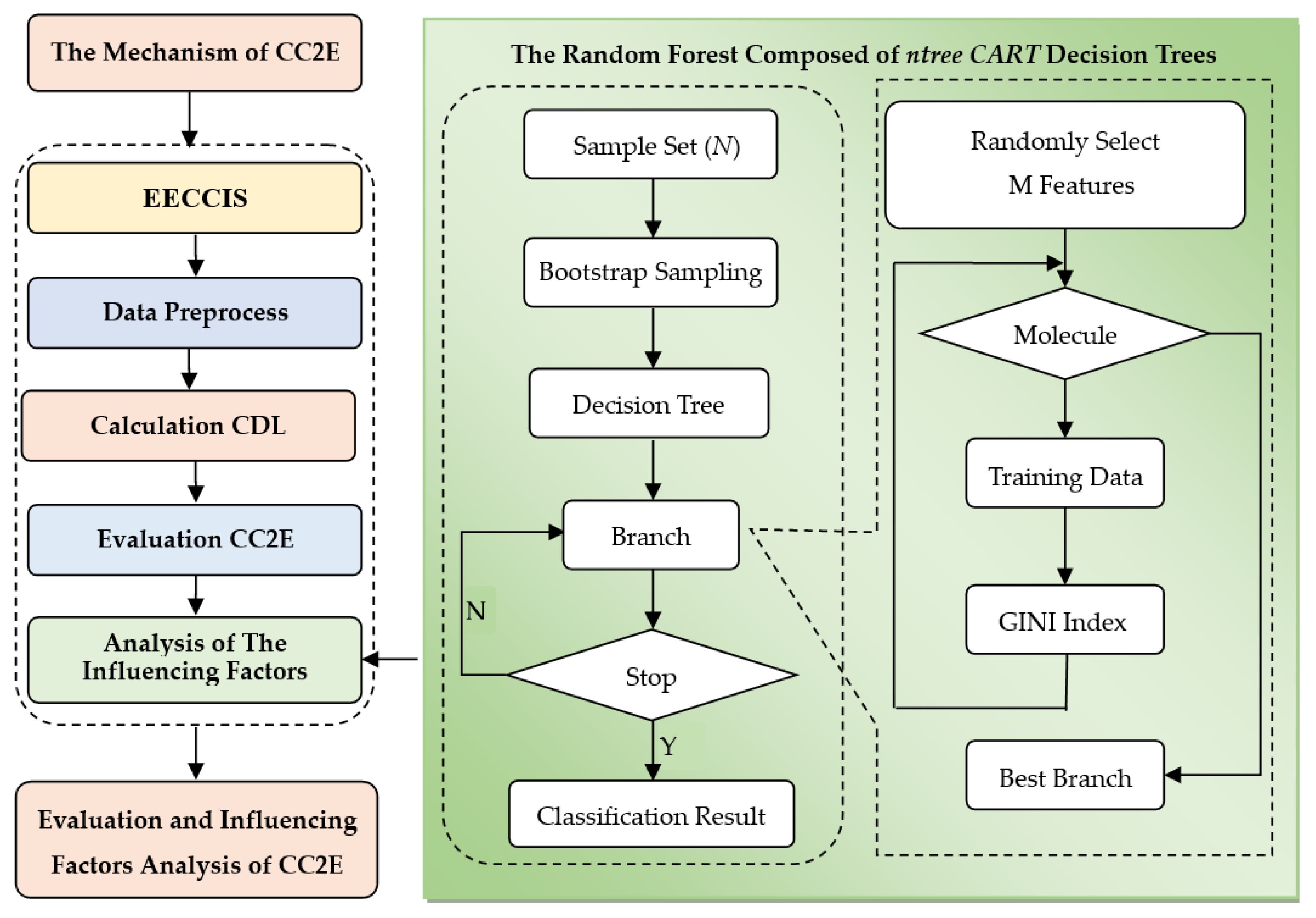 Ijerph 19 00586 g003