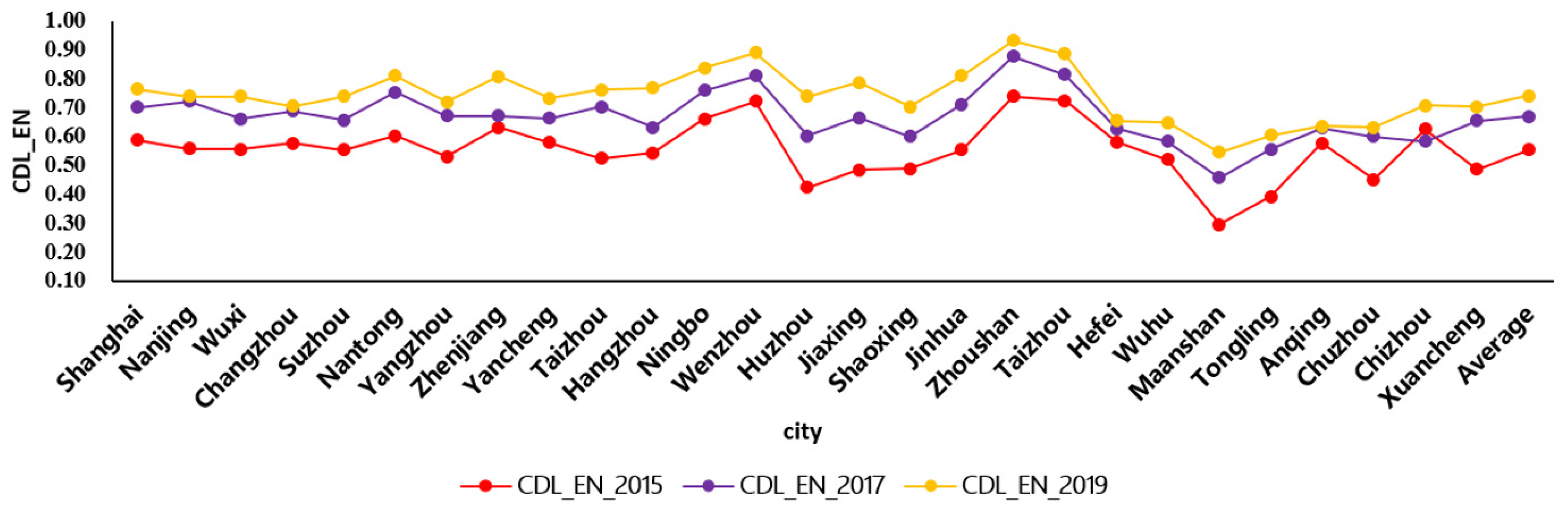 Ijerph 19 00586 g004