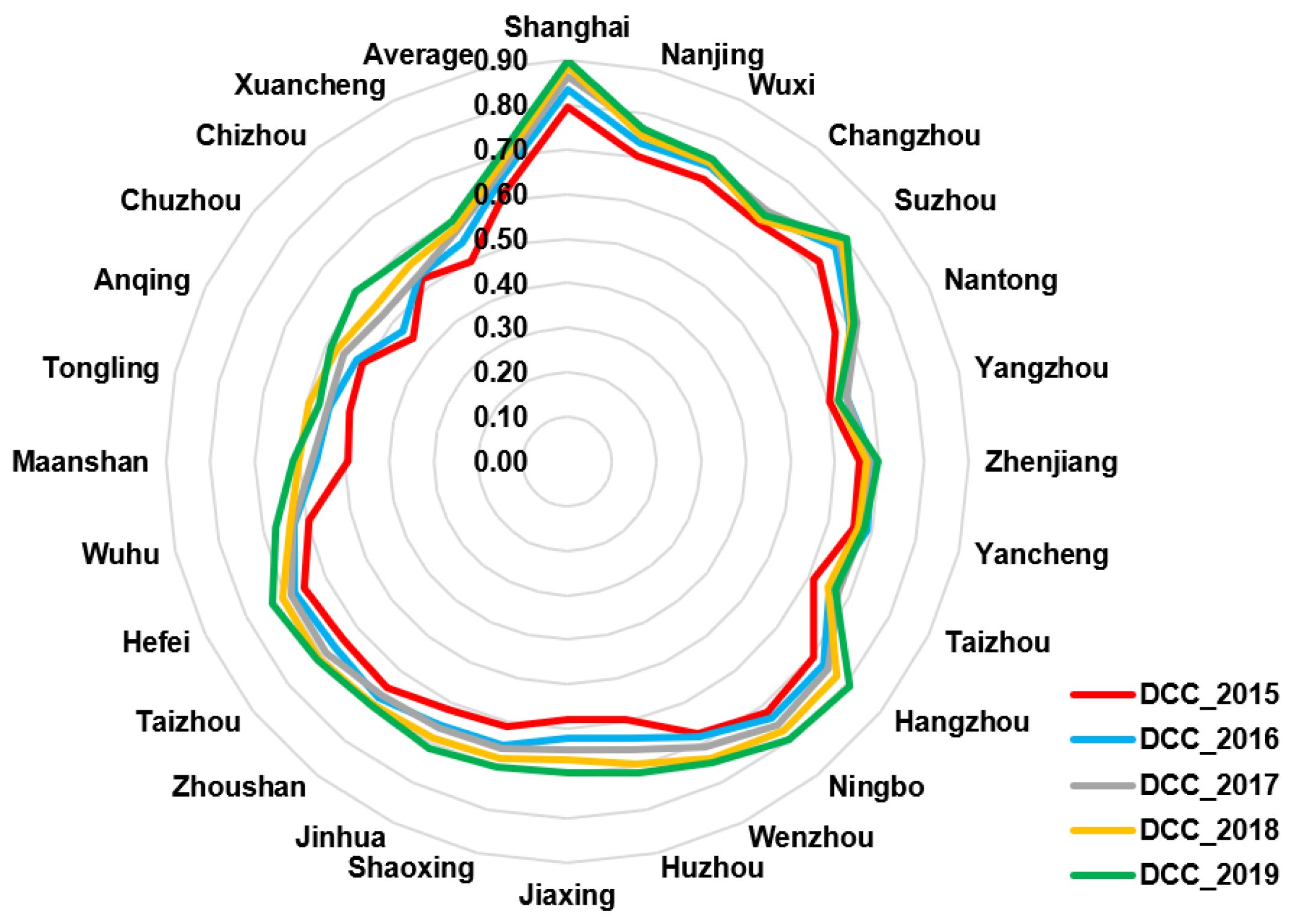 Ijerph 19 00586 g007