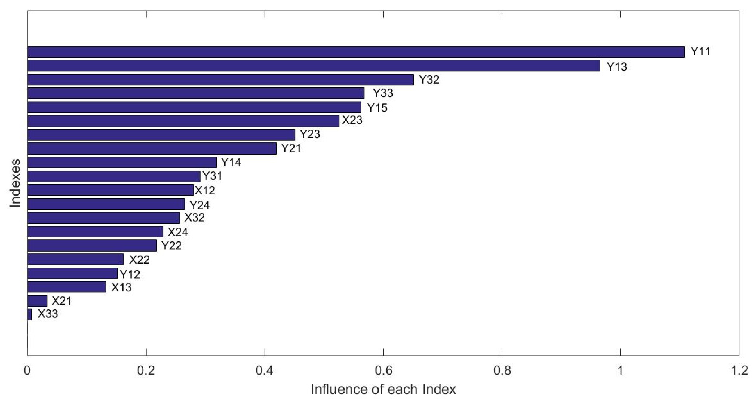 Ijerph 19 00586 g011