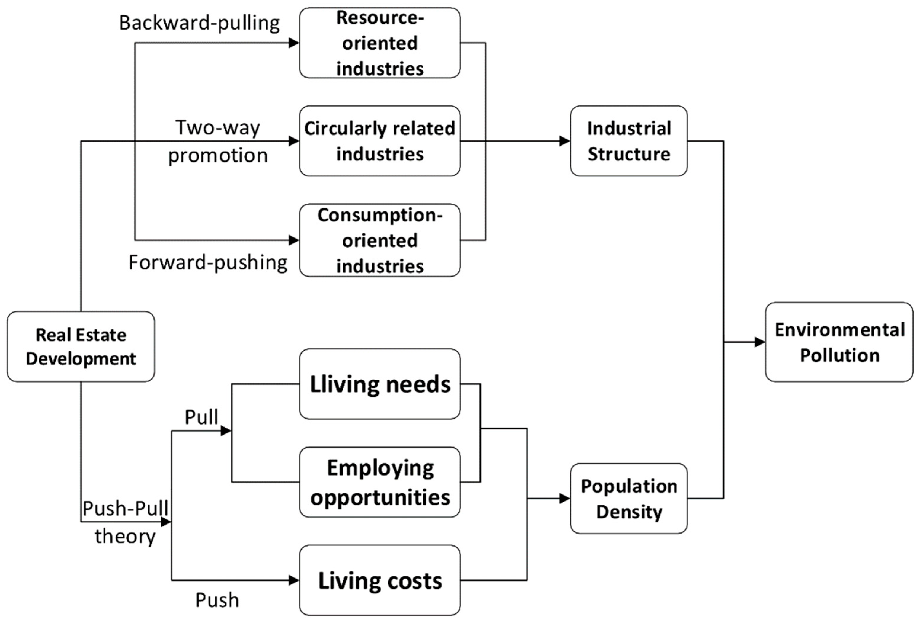 Ijerph 19 00588 g003 550