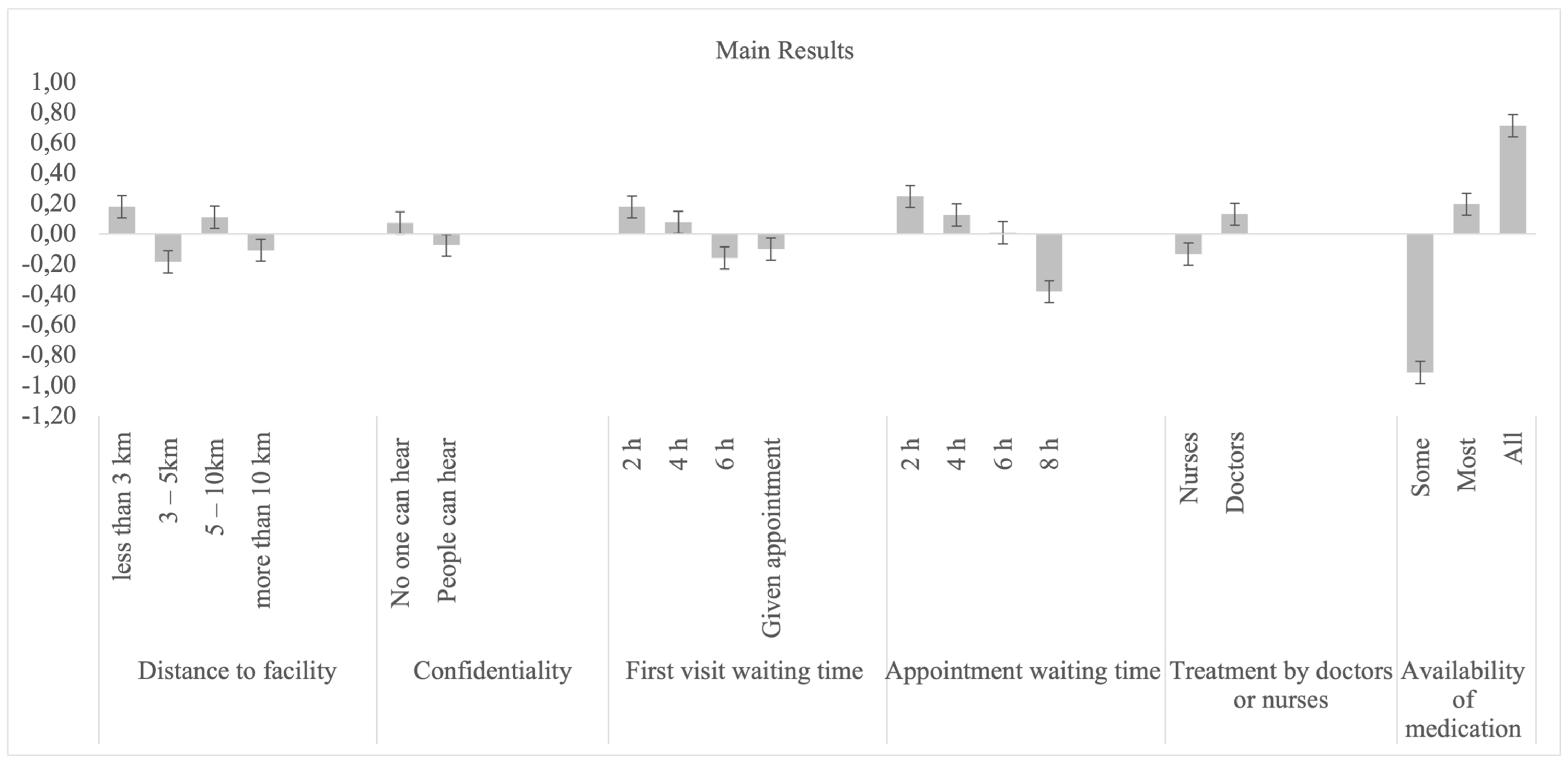 Ijerph 19 00590 g002 550