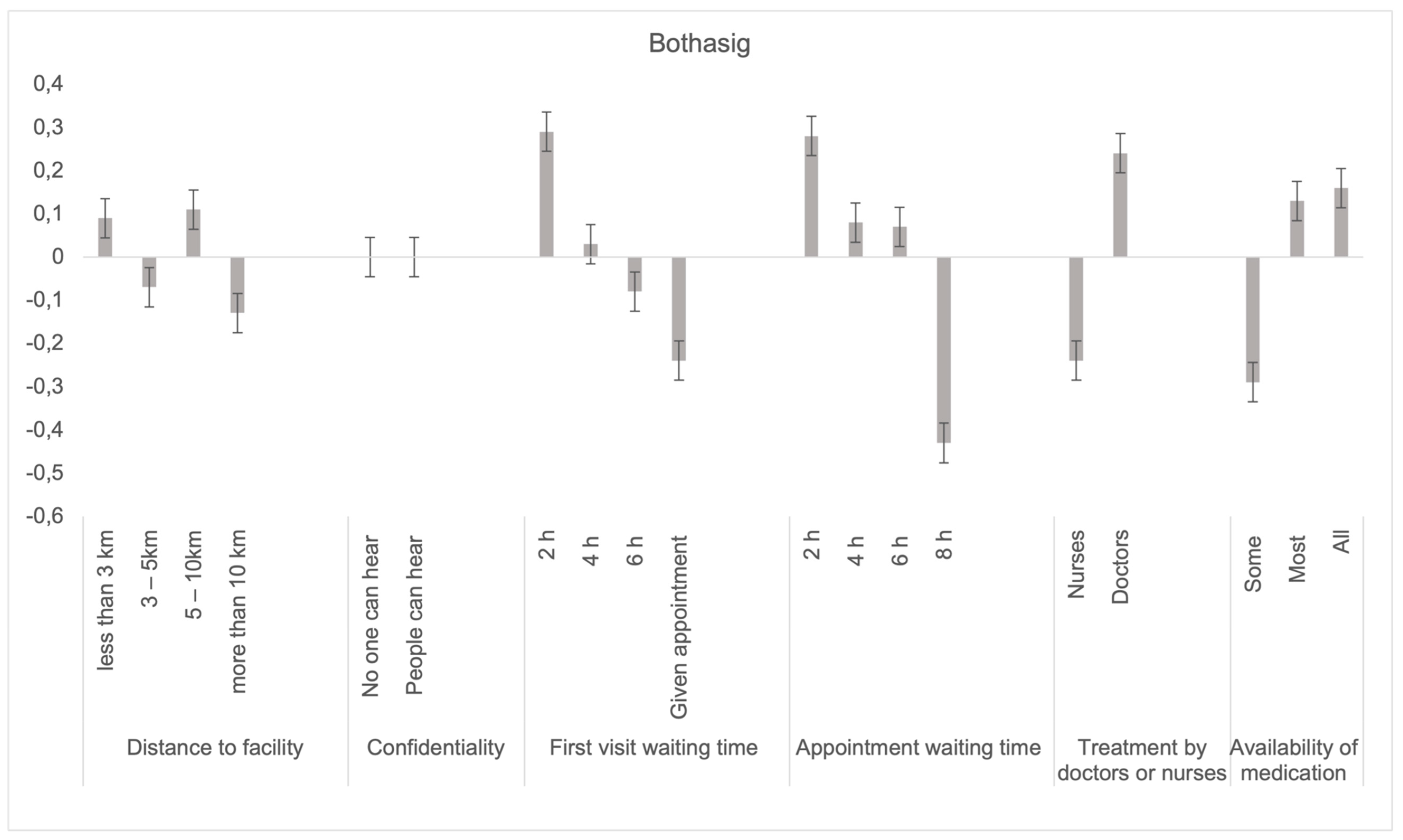 Ijerph 19 00590 g0a2b 550