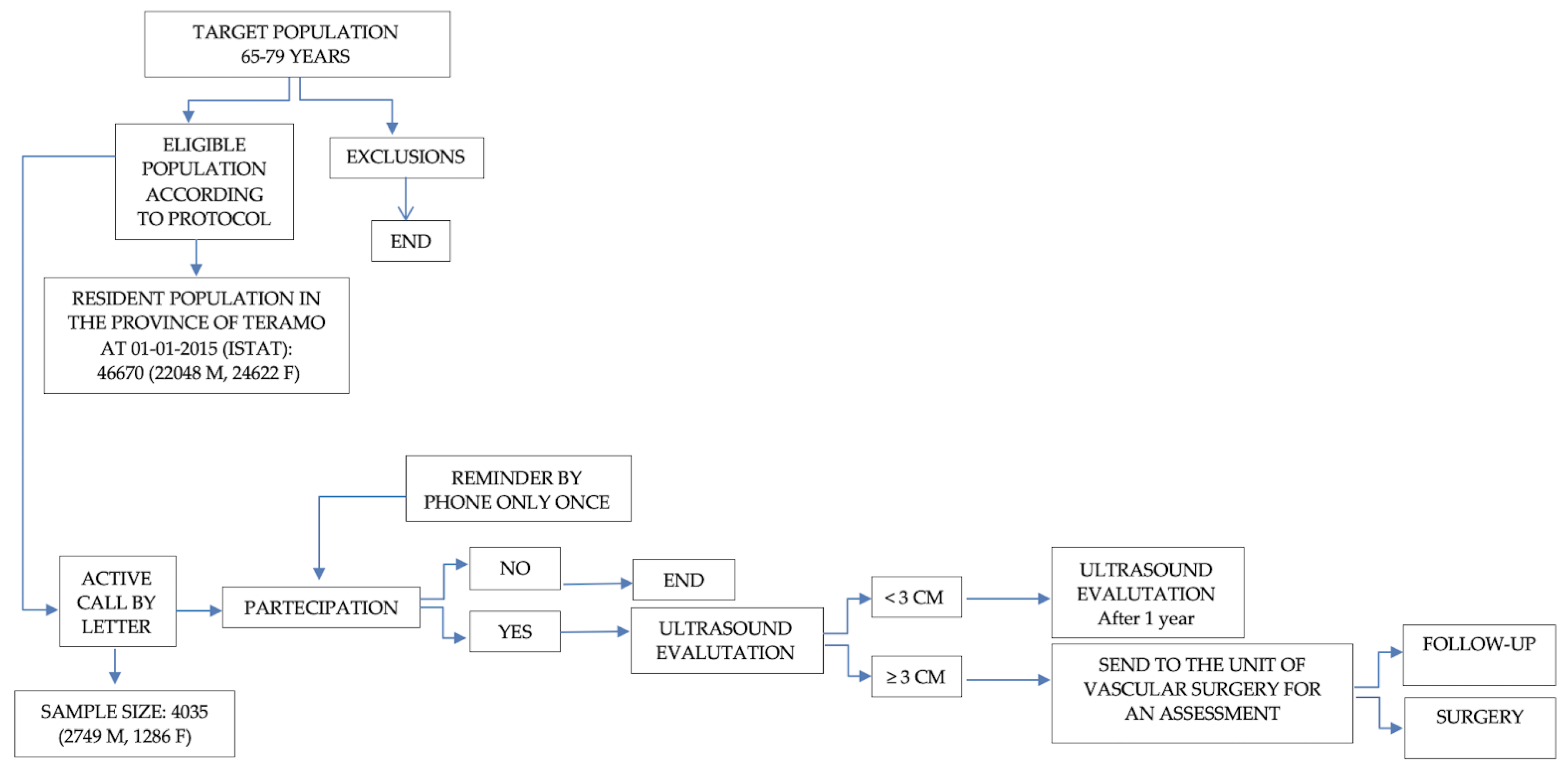 Ijerph 19 00591 g001 550