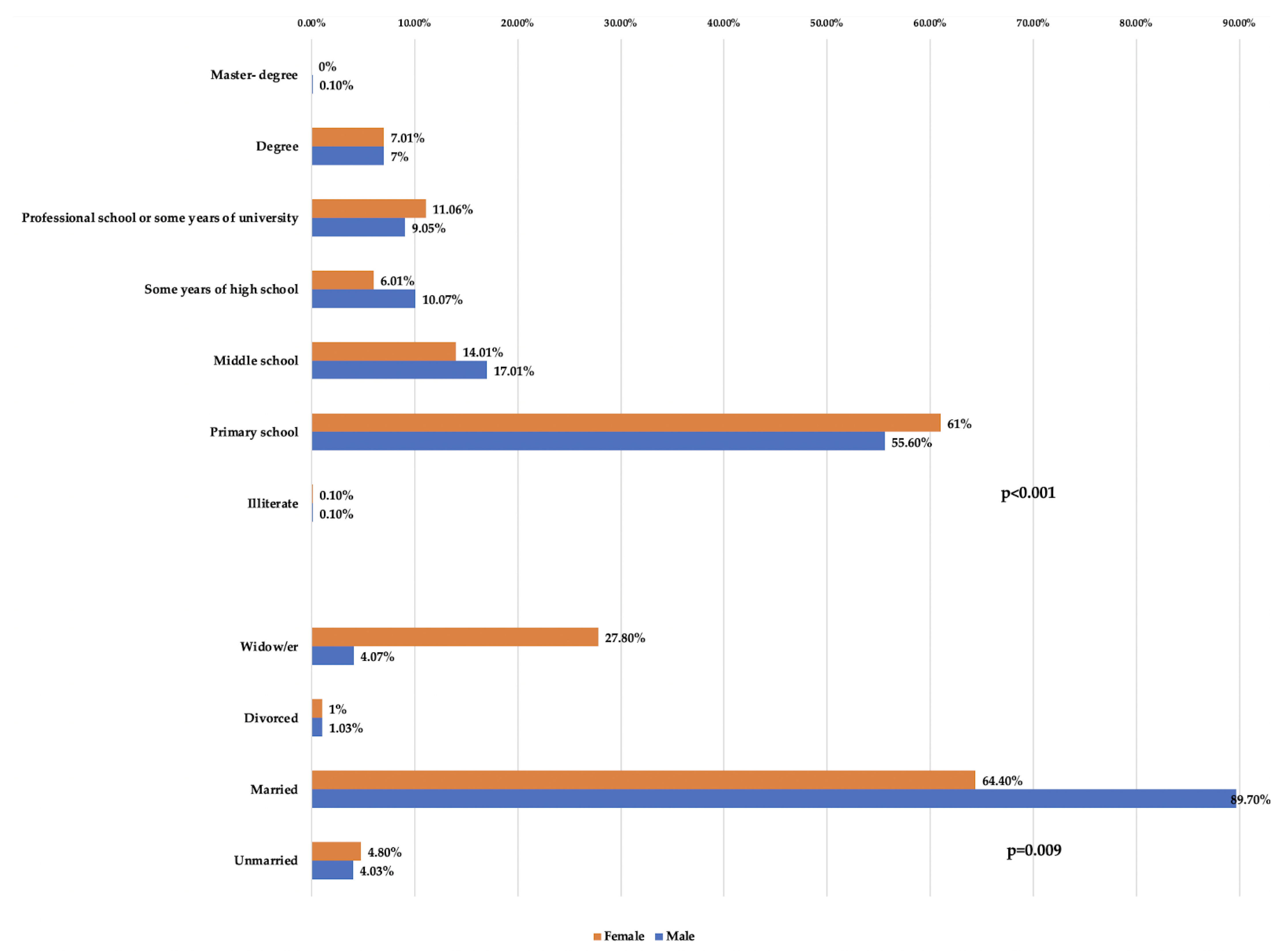 Ijerph 19 00591 g002 550