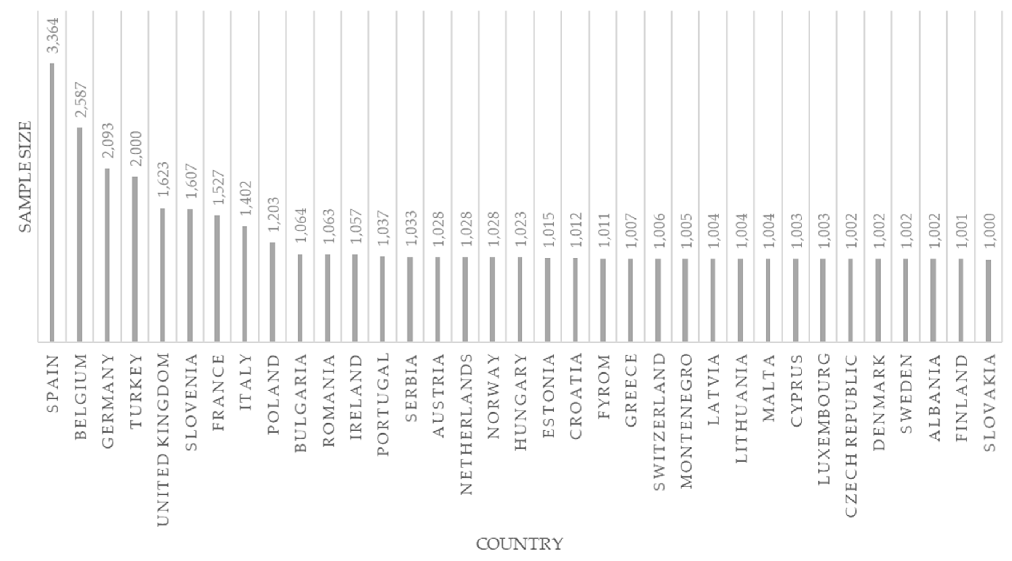Ijerph 19 00594 g001