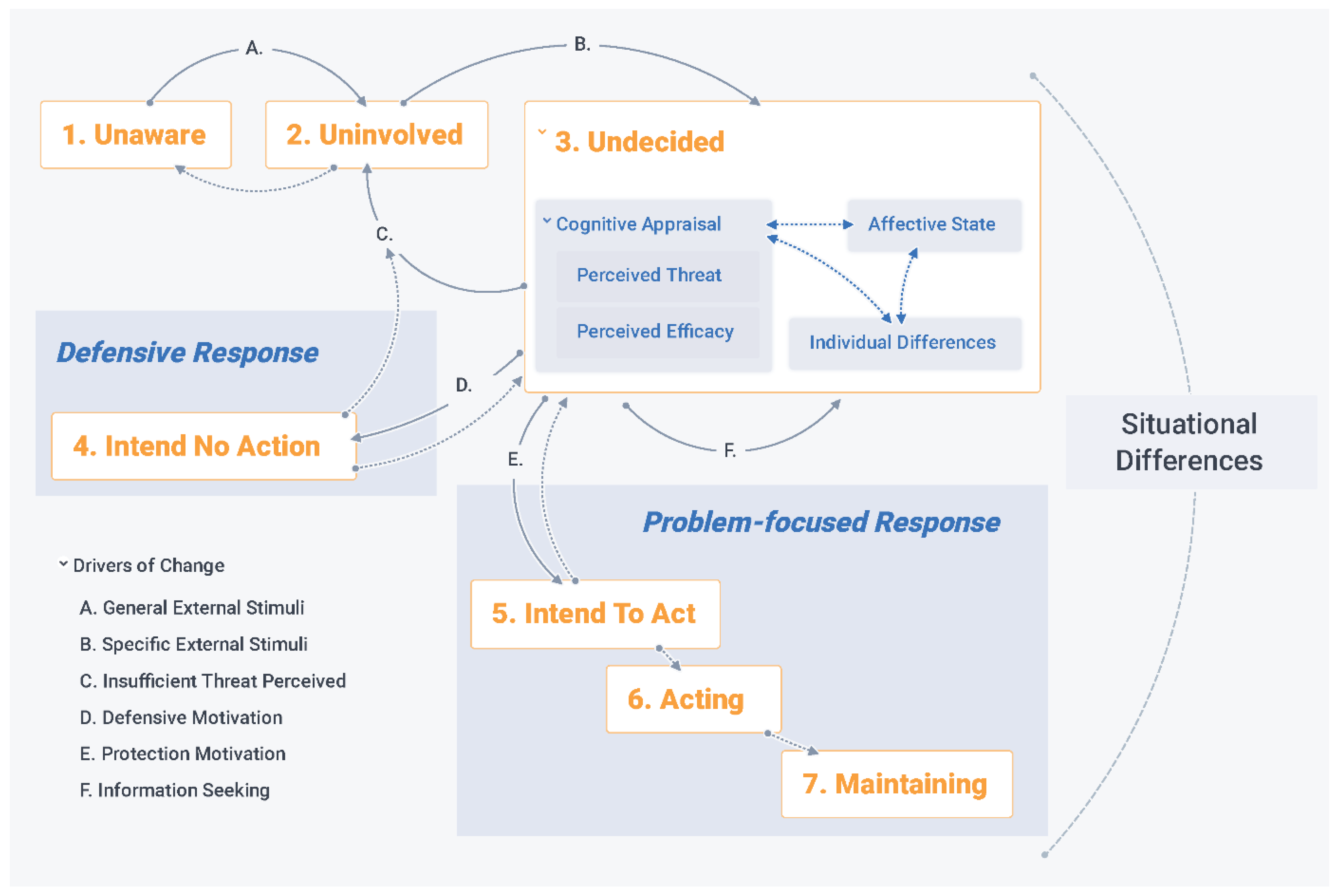 Ijerph 19 00597 g001 550