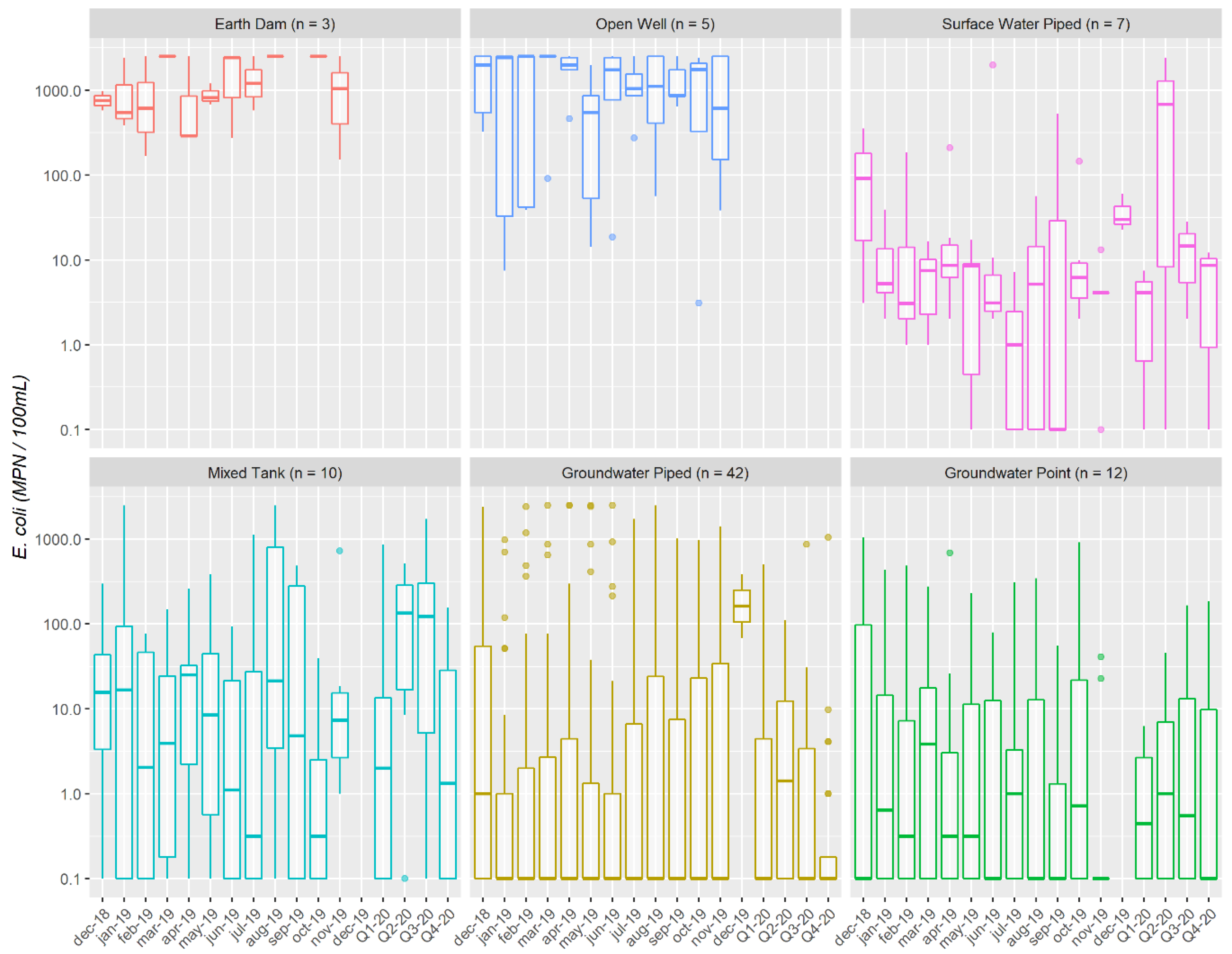 Ijerph 19 00597 g003 550