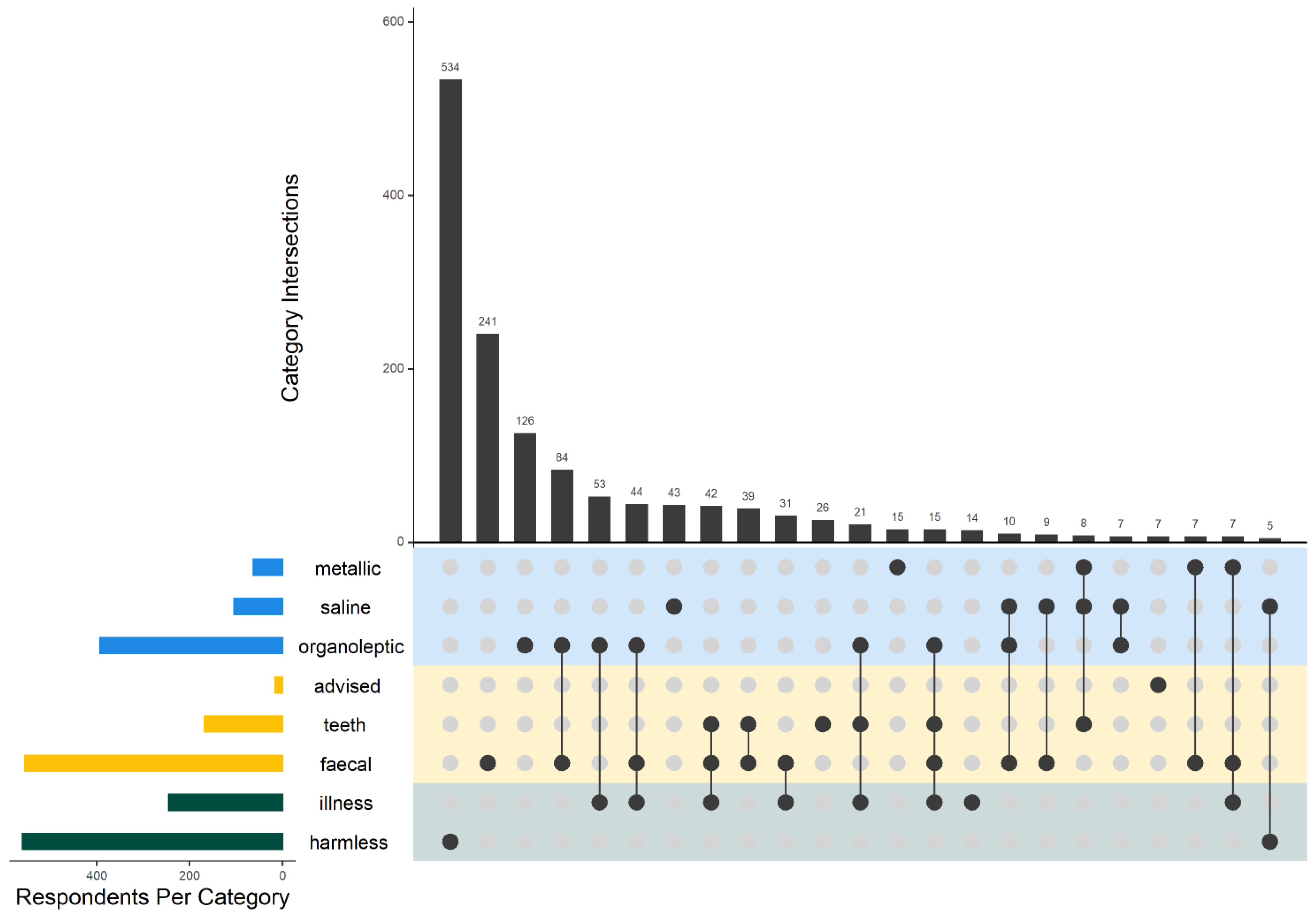 Ijerph 19 00597 g005 550