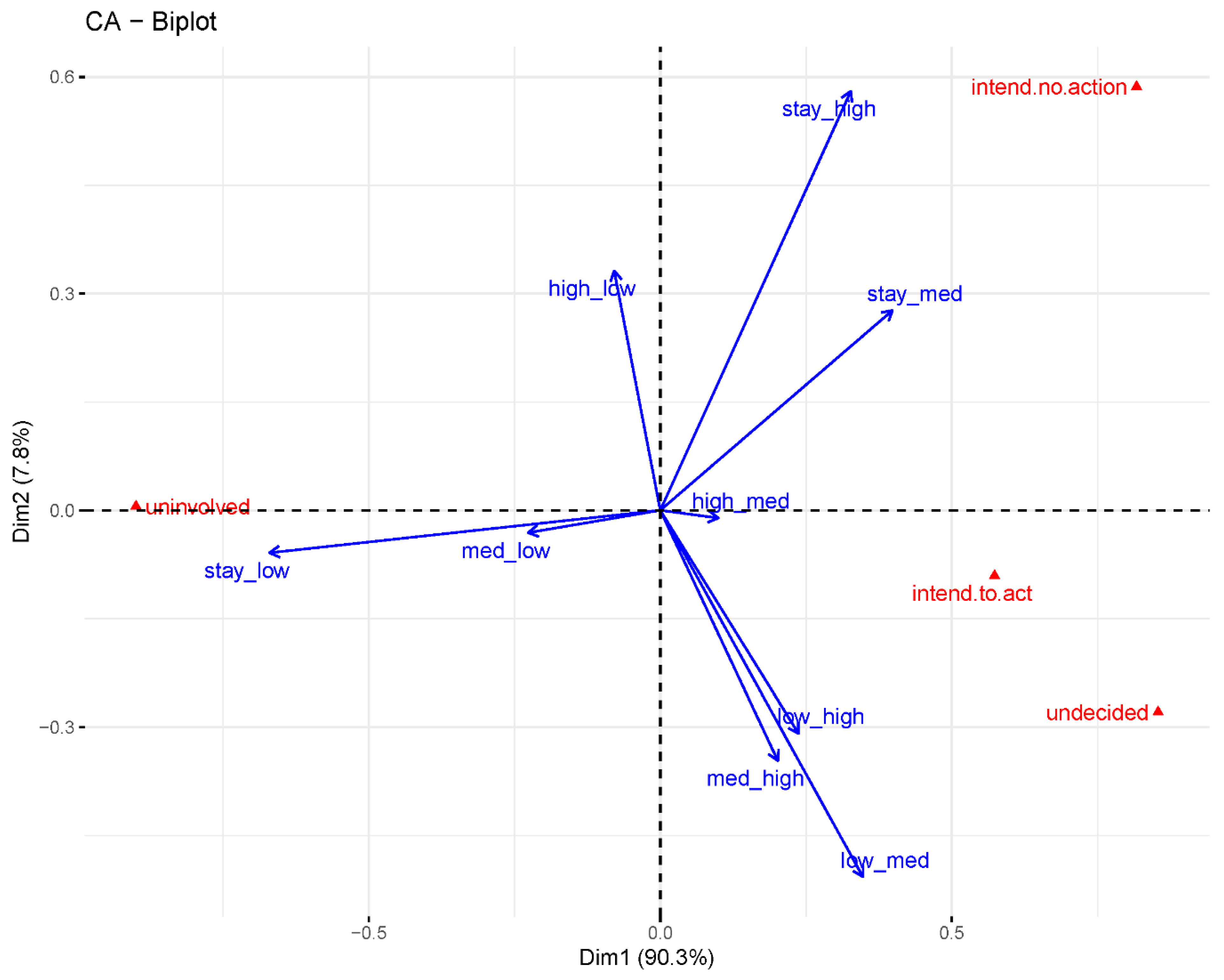 Ijerph 19 00597 g007 550