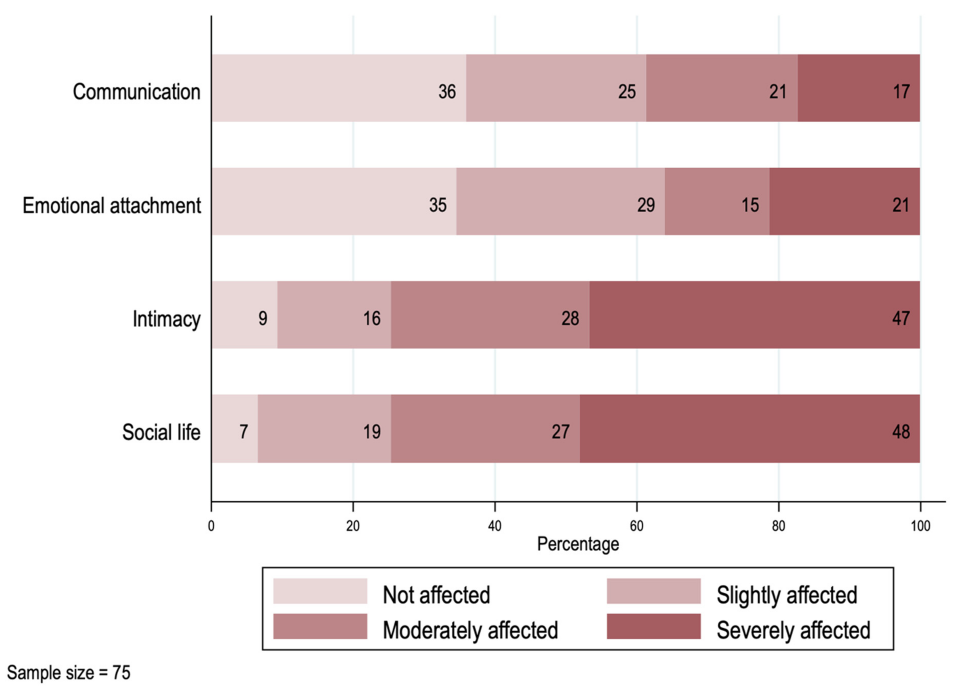 Ijerph 19 00599 g003