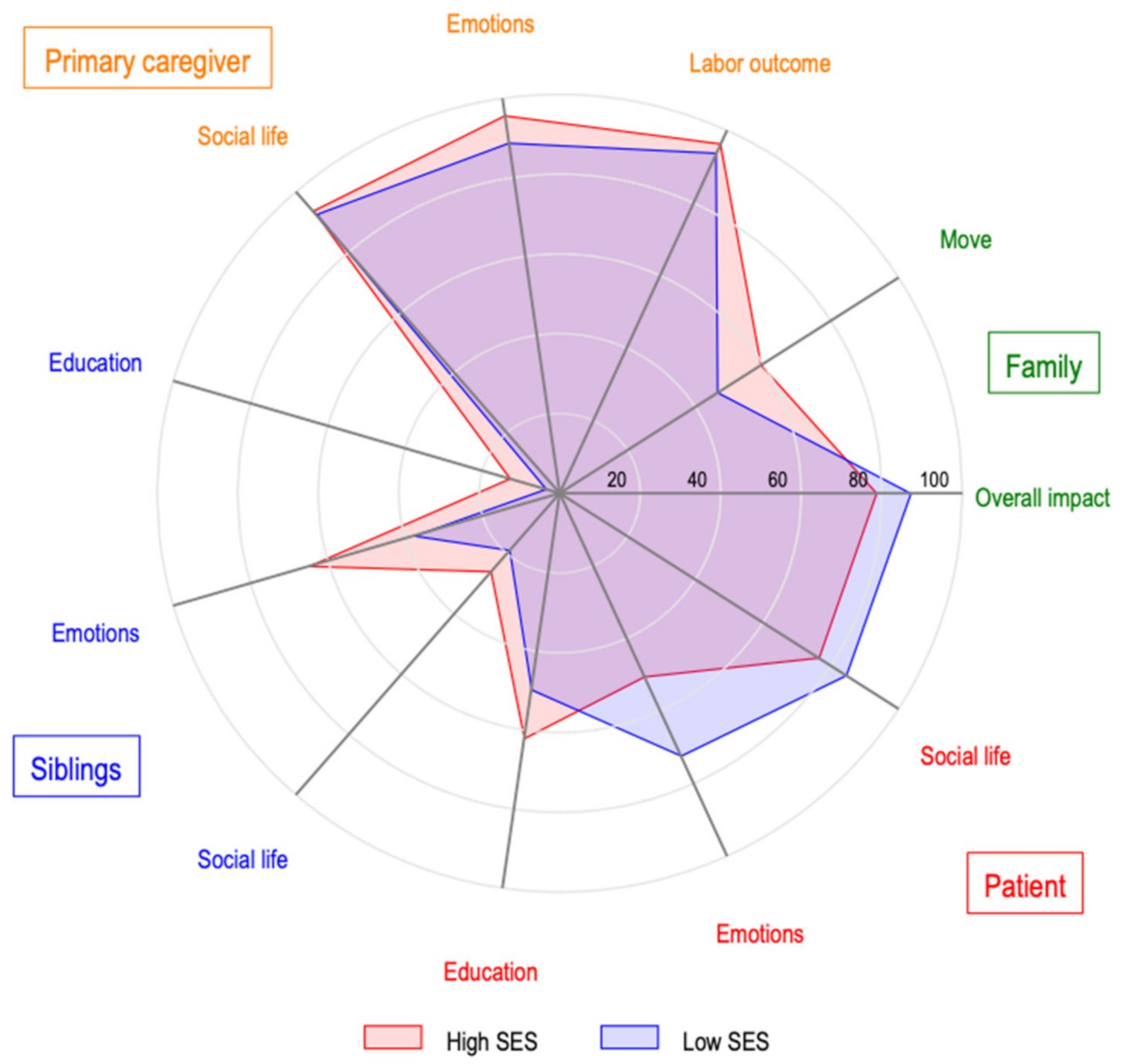 Ijerph 19 00599 g004