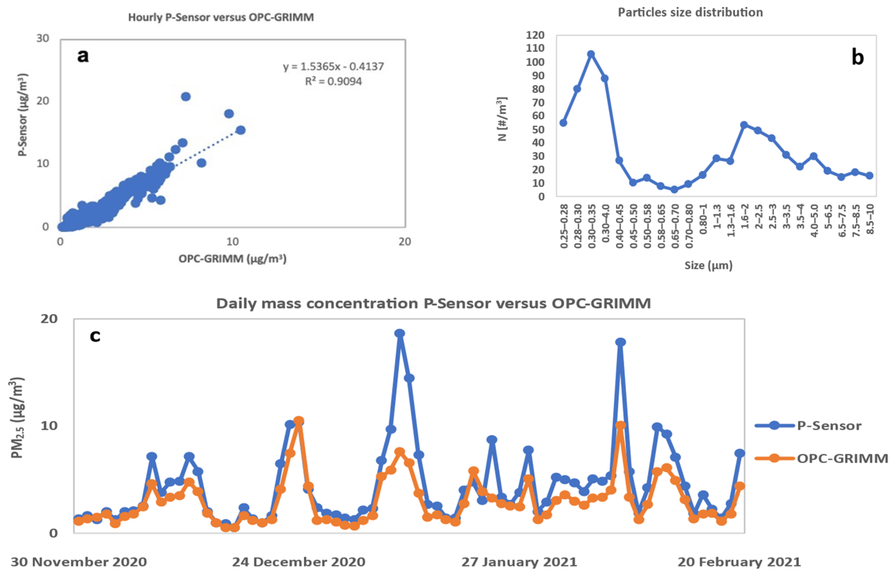 Ijerph 19 00611 g003 550