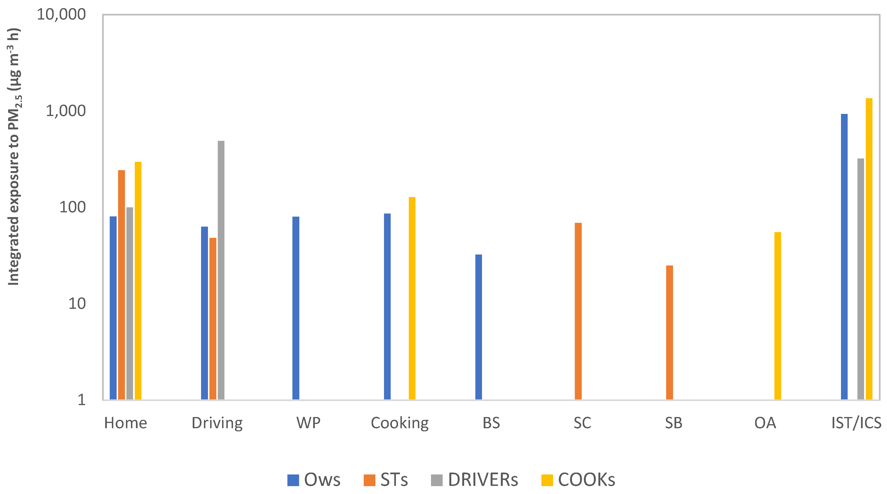 Ijerph 19 00611 g006 550