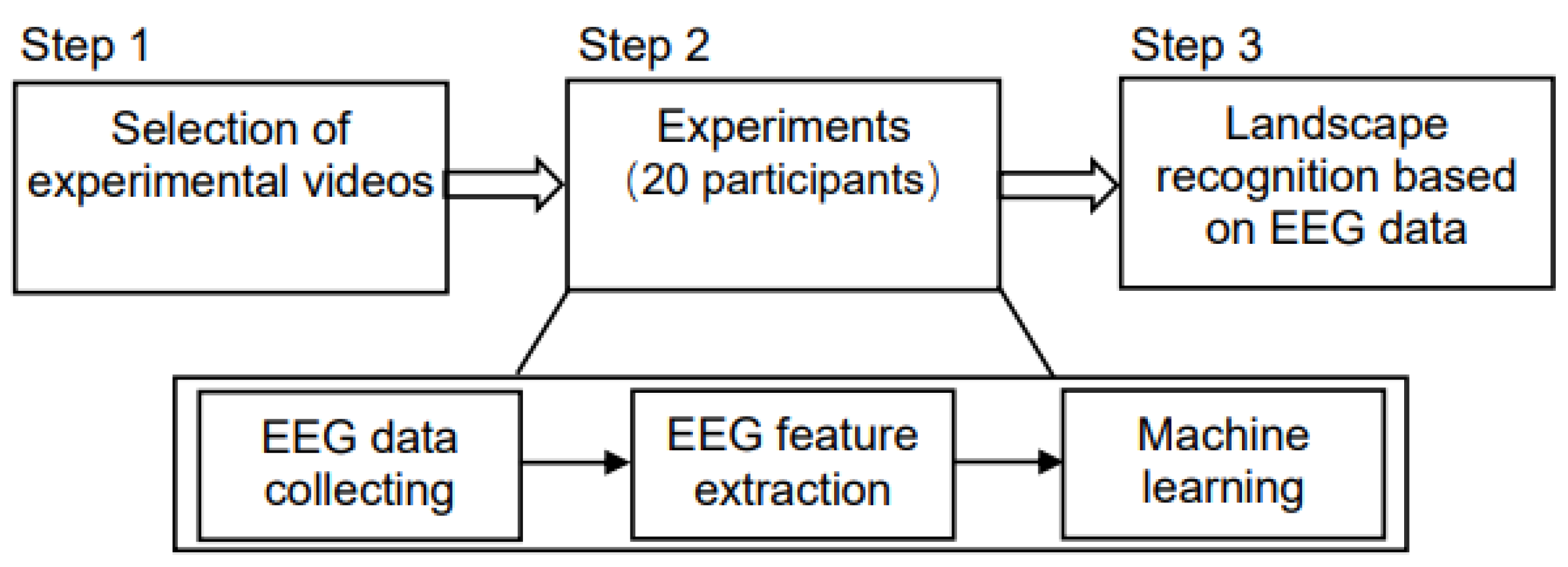 Ijerph 19 00629 g003 Ijerph 19 00629 g003
