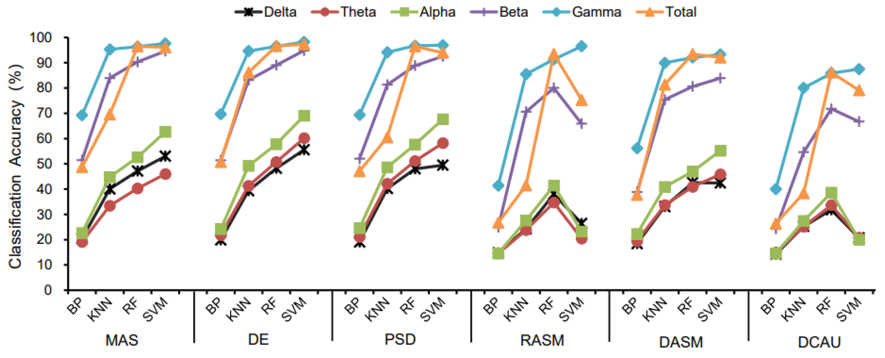Ijerph 19 00629 g004 Ijerph 19 00629 g004