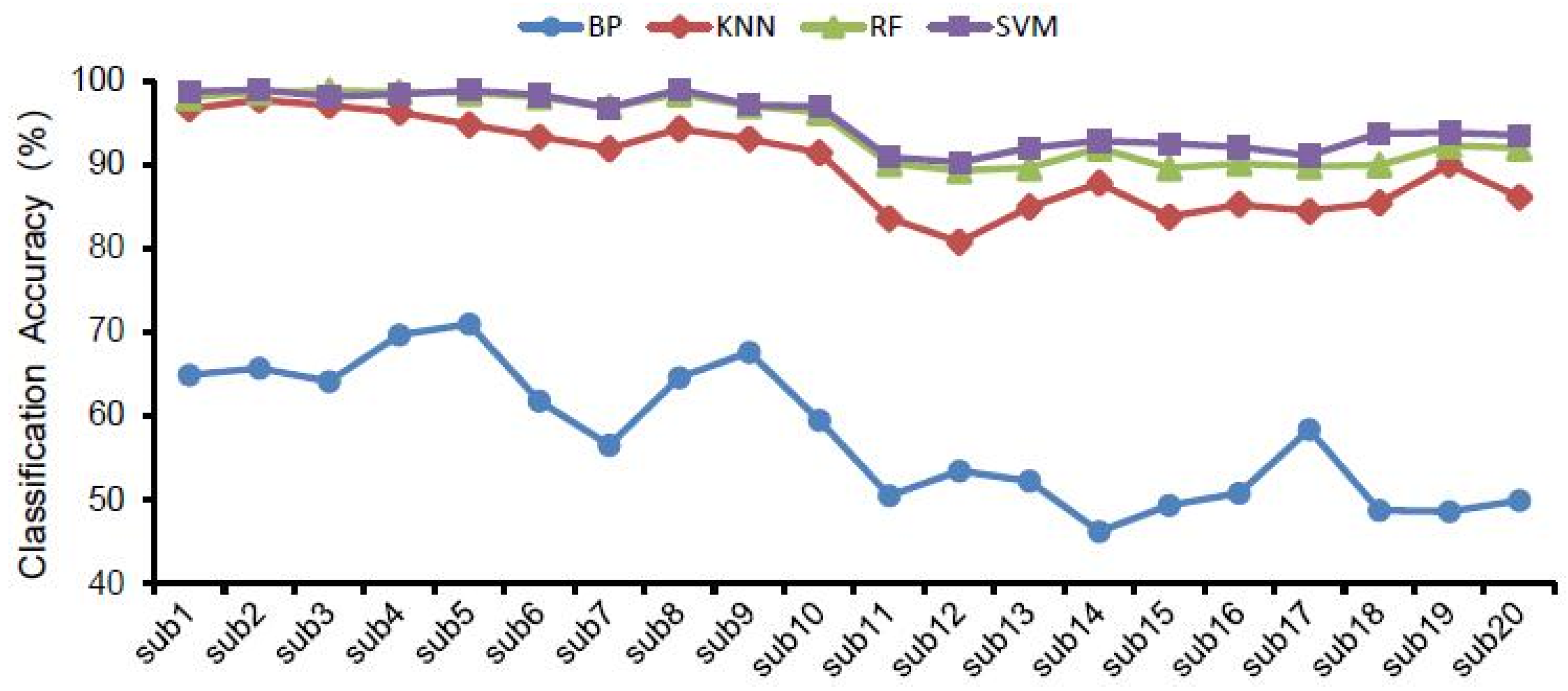 Ijerph 19 00629 g005 Ijerph 19 00629 g005