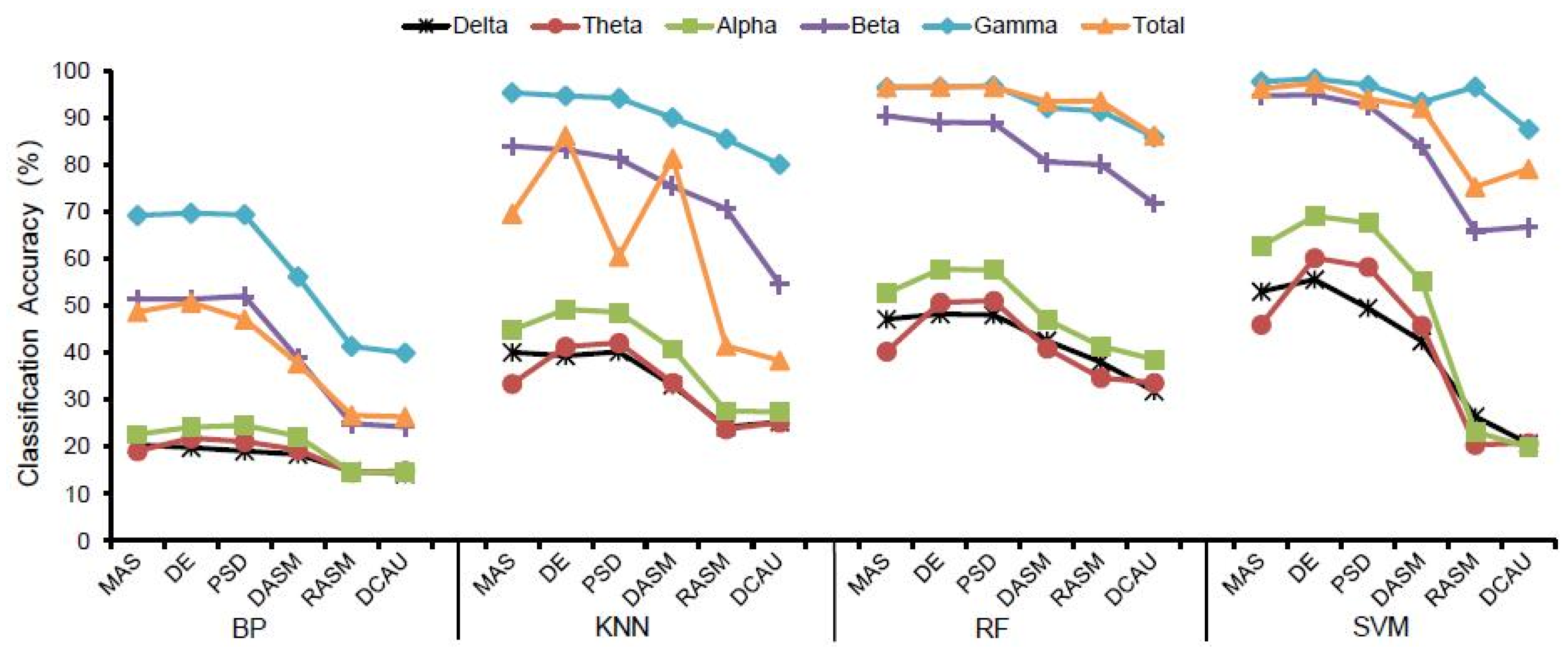 Ijerph 19 00629 g006 Ijerph 19 00629 g006