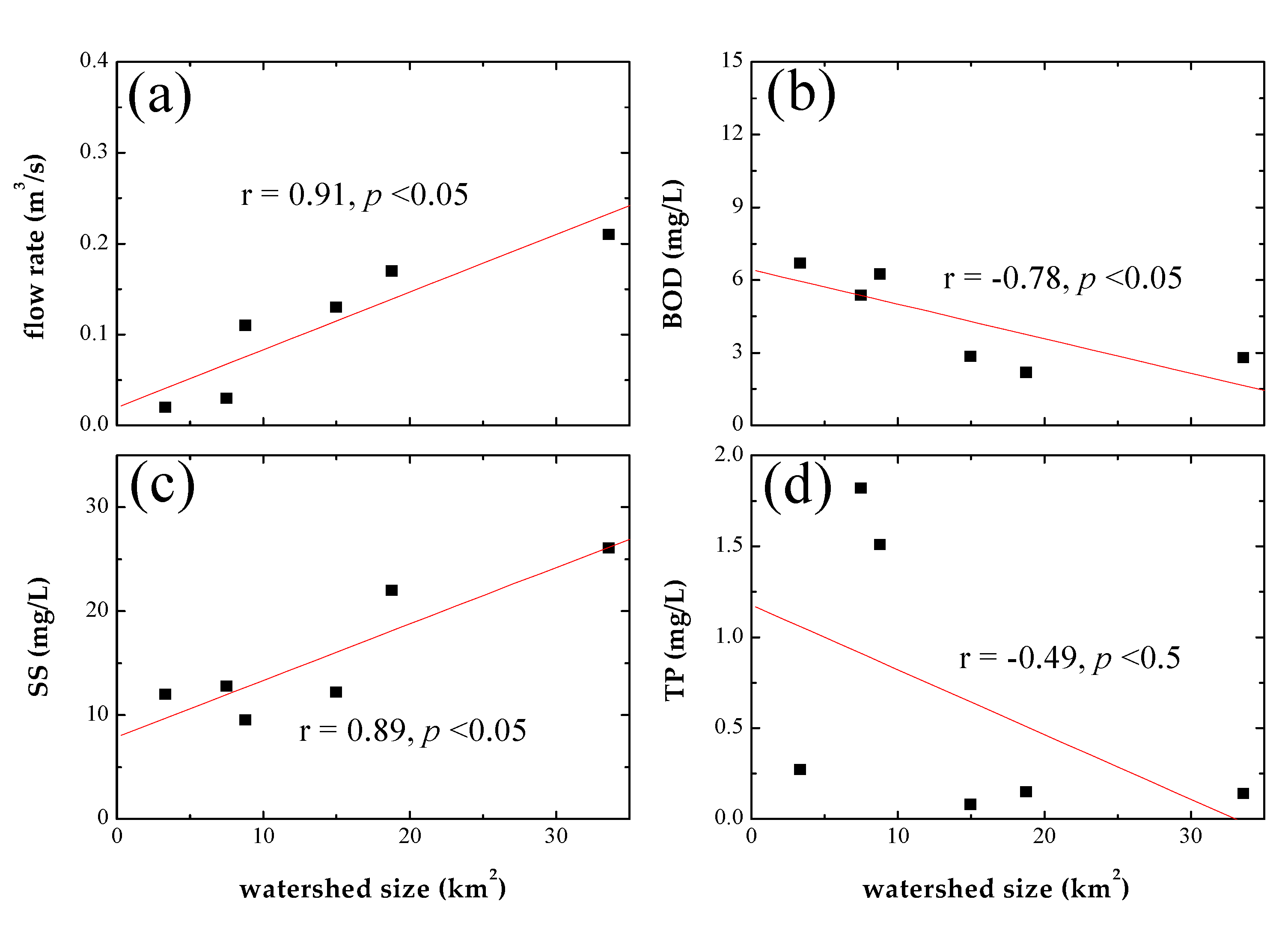 Ijerph 19 00634 g004 550