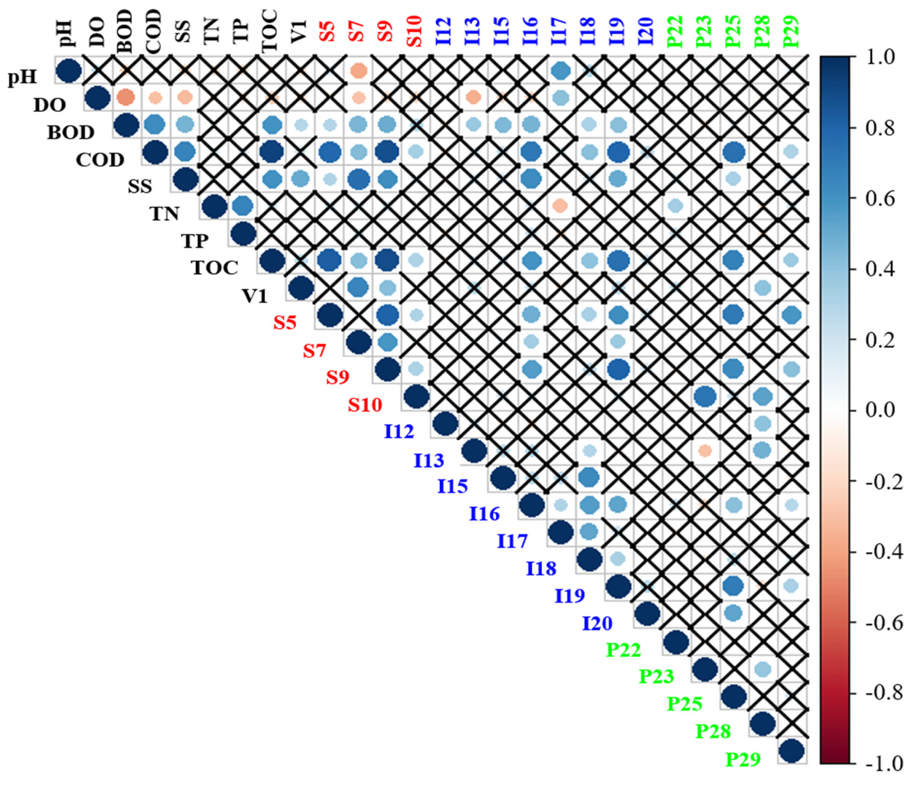 Ijerph 19 00634 g006 550