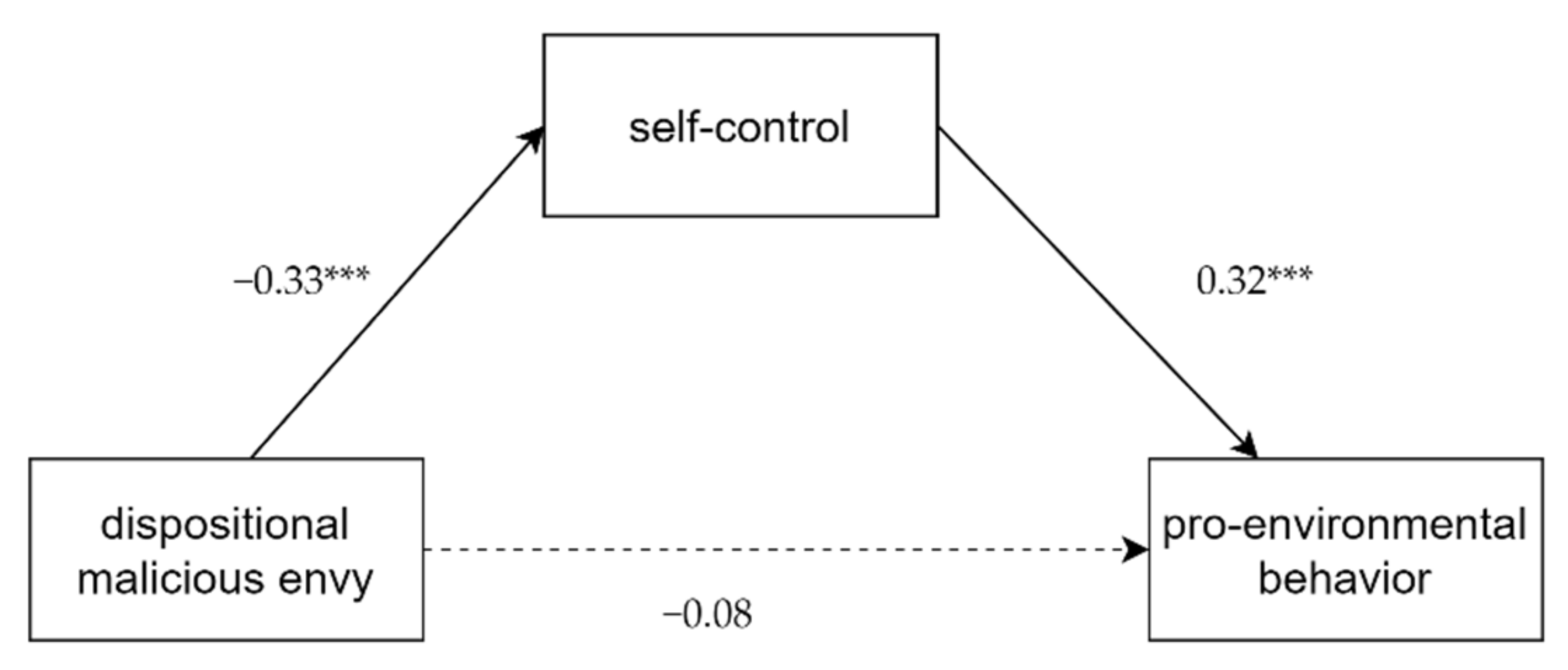 Ijerph 19 00639 g002