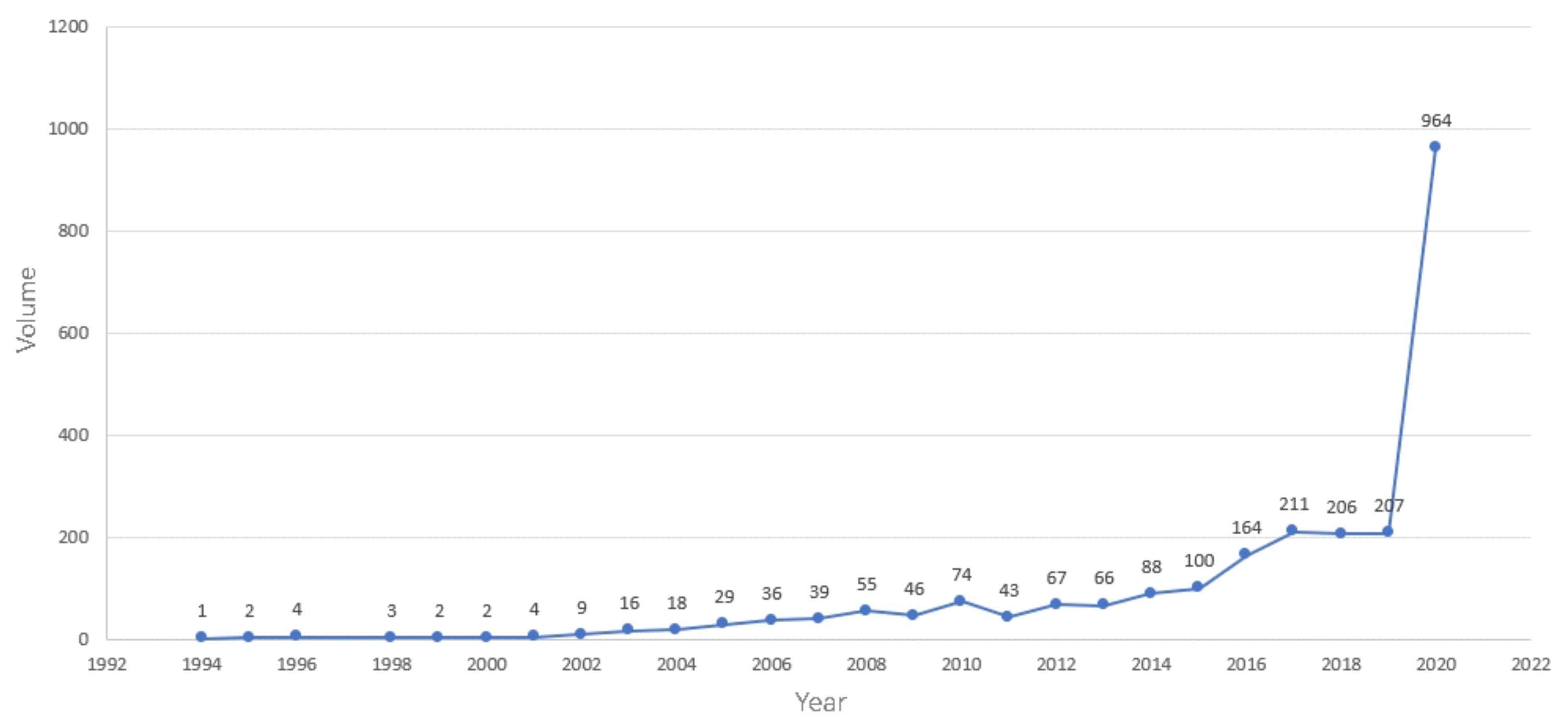 Ijerph 19 00640 g001