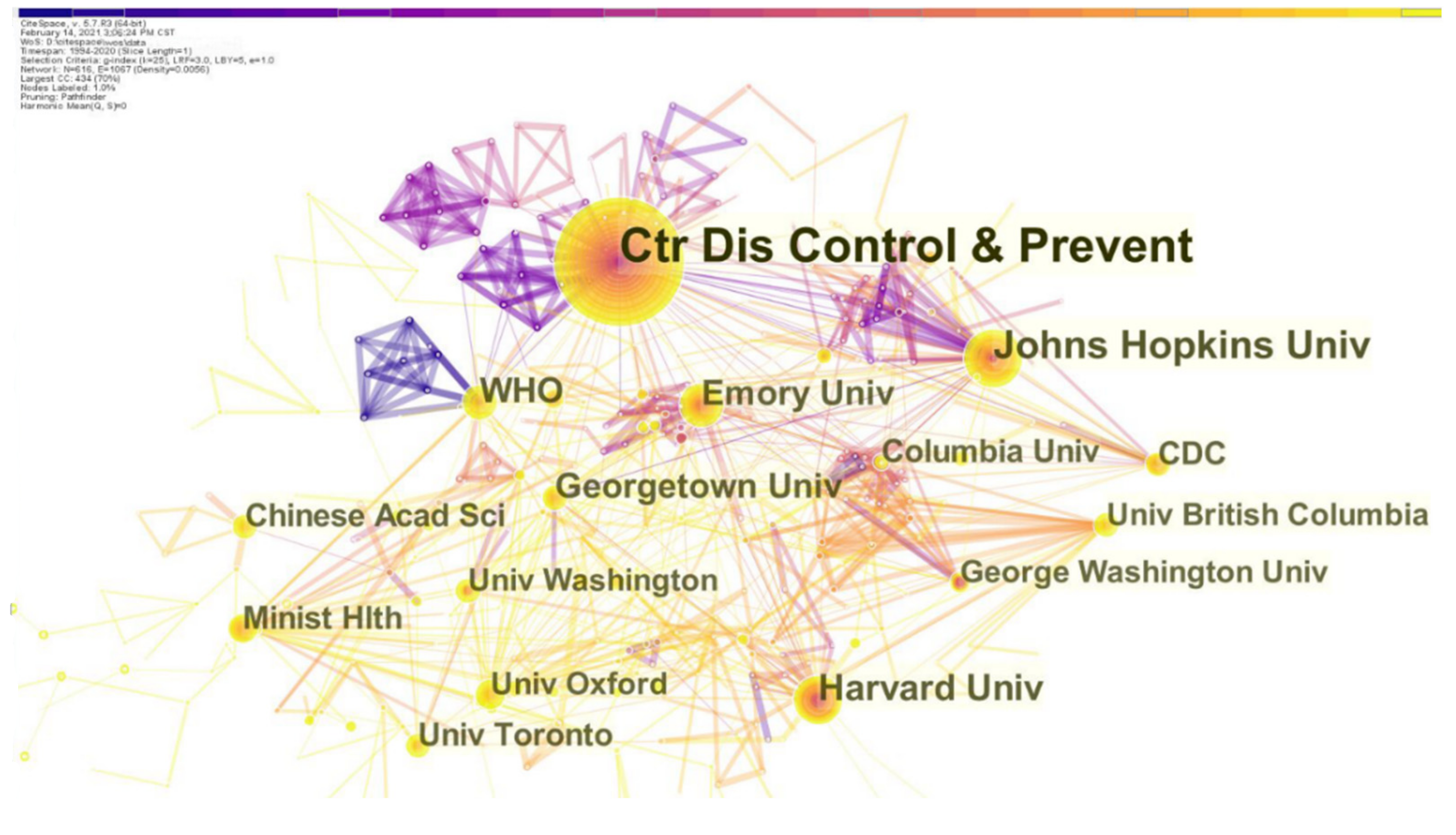 Ijerph 19 00640 g003