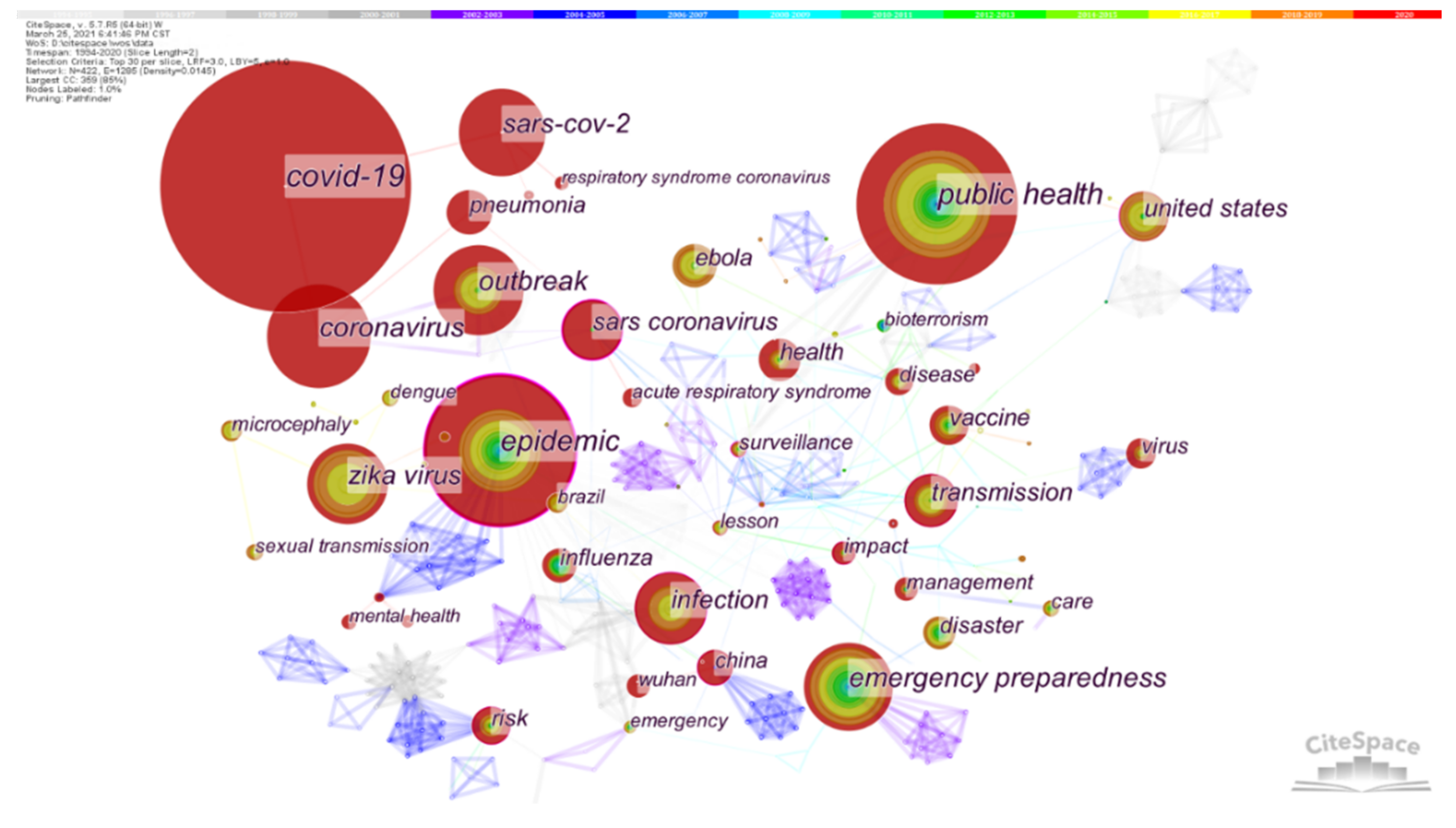 Ijerph 19 00640 g005
