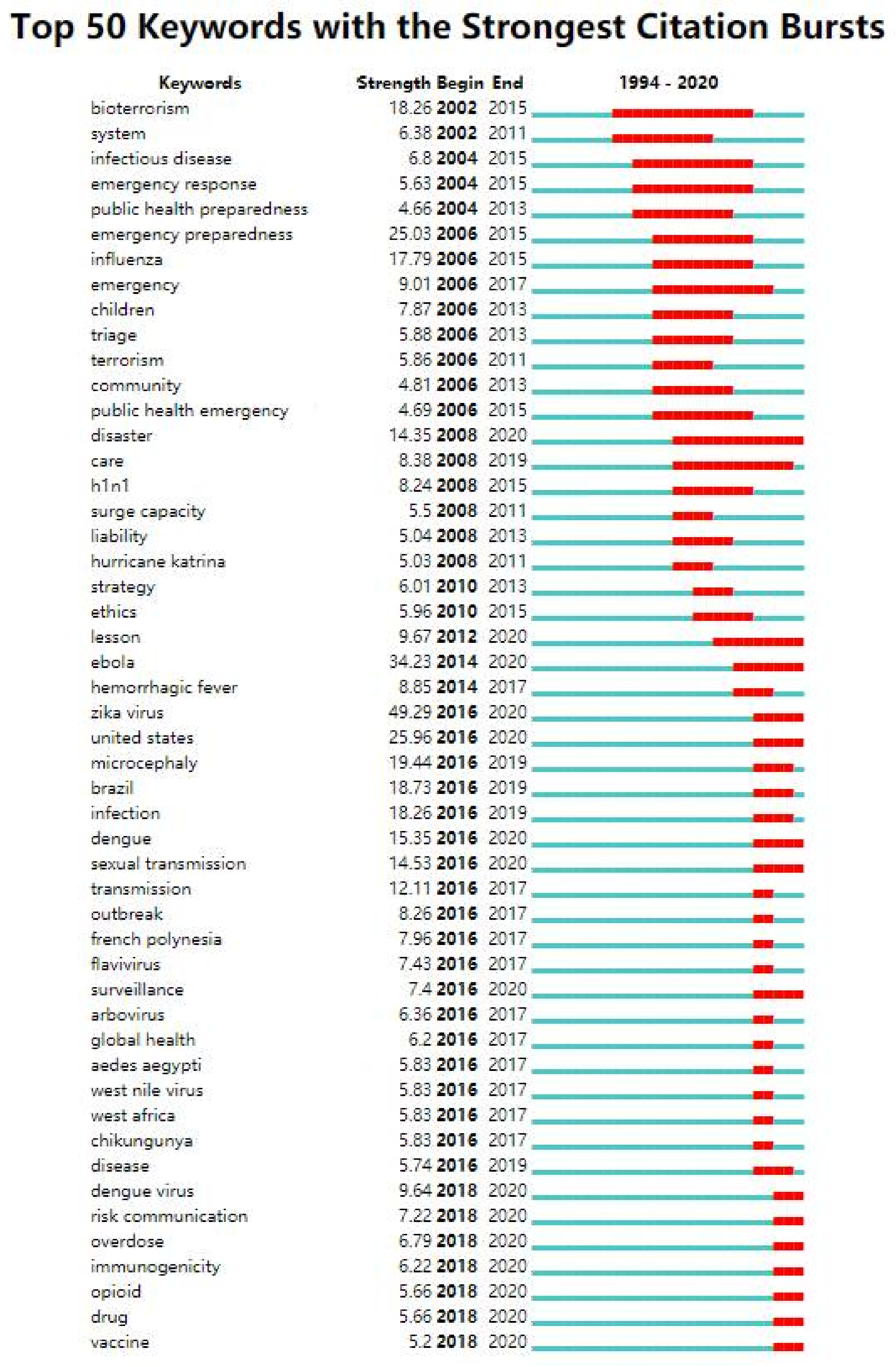 Ijerph 19 00640 g006