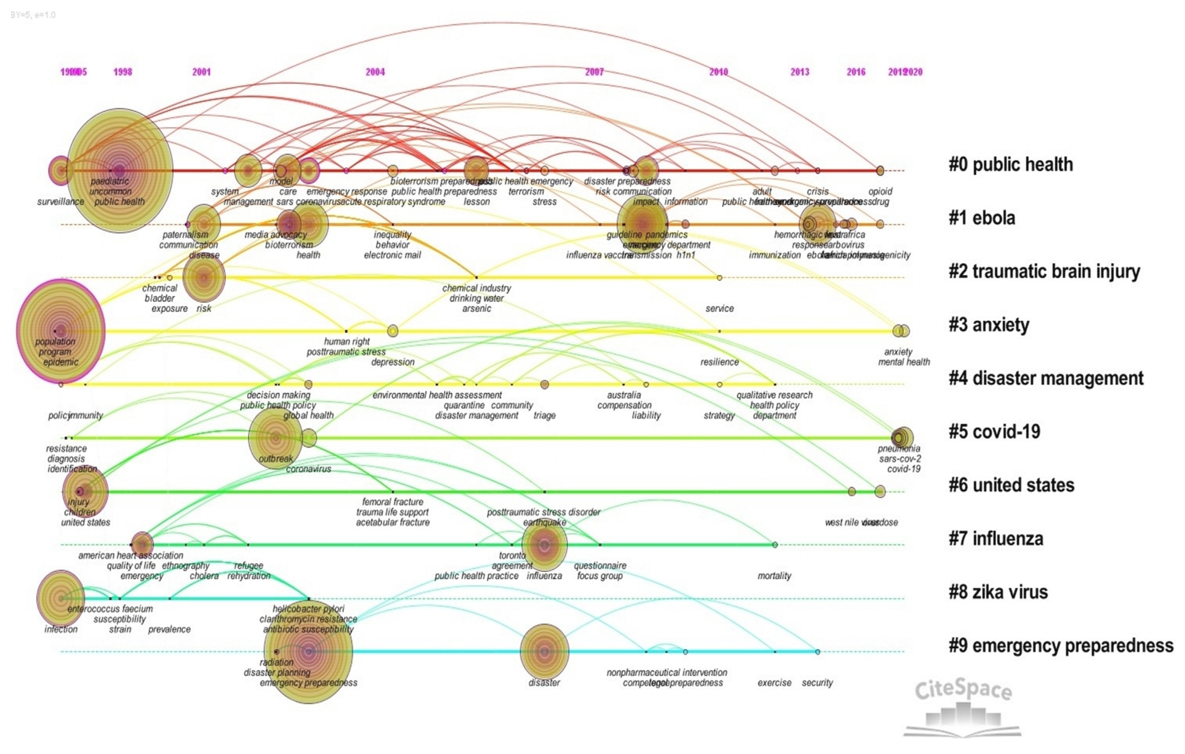Ijerph 19 00640 g007