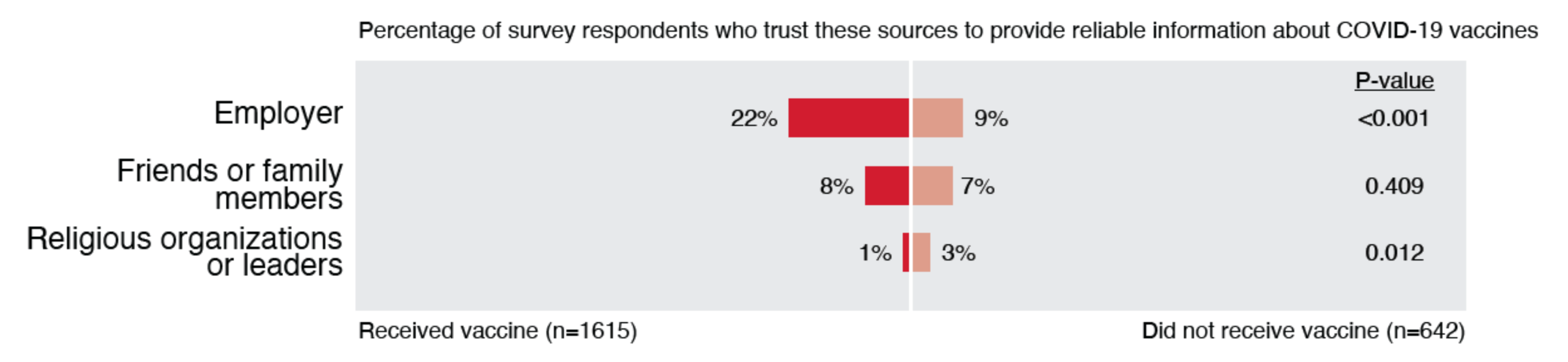 Ijerph 19 00644 g007 550