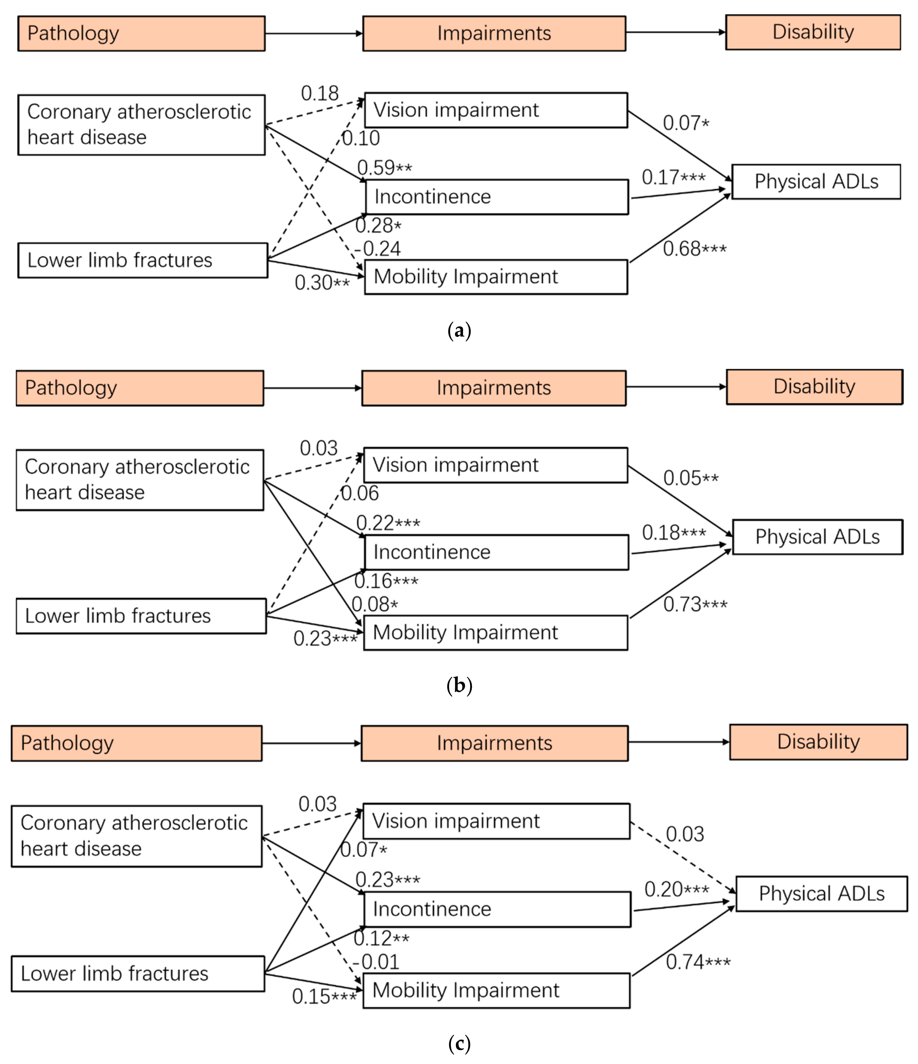 Ijerph 19 00645 g002