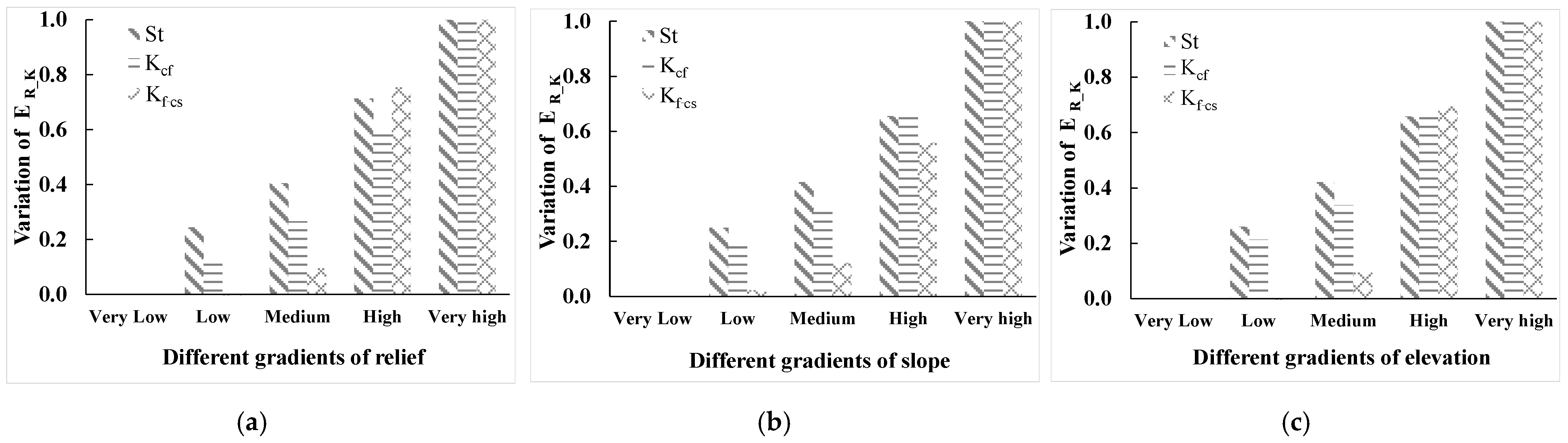Ijerph 19 00648 g006 550