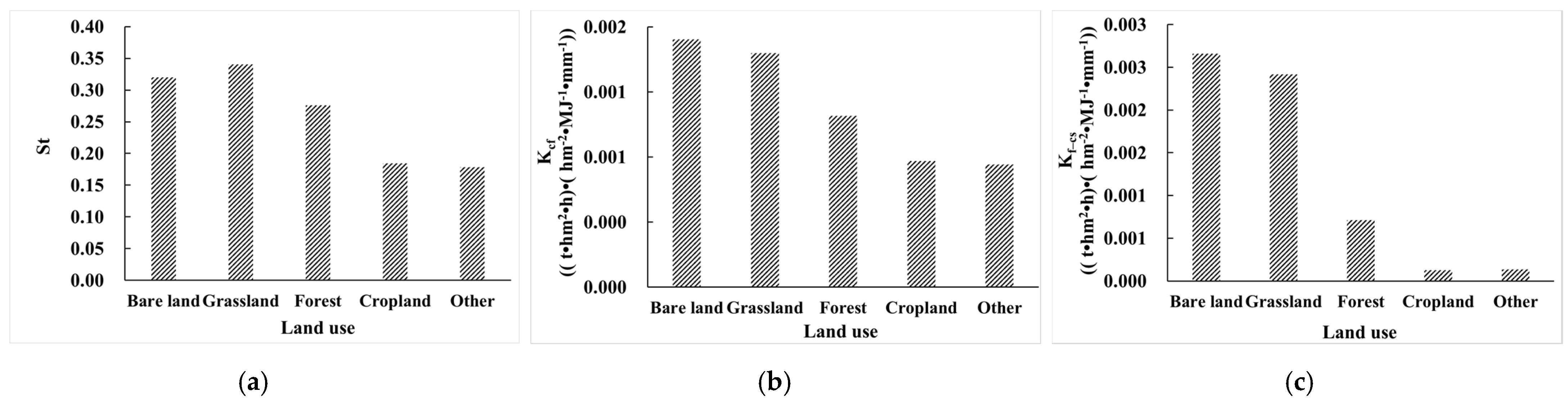 Ijerph 19 00648 g007 550