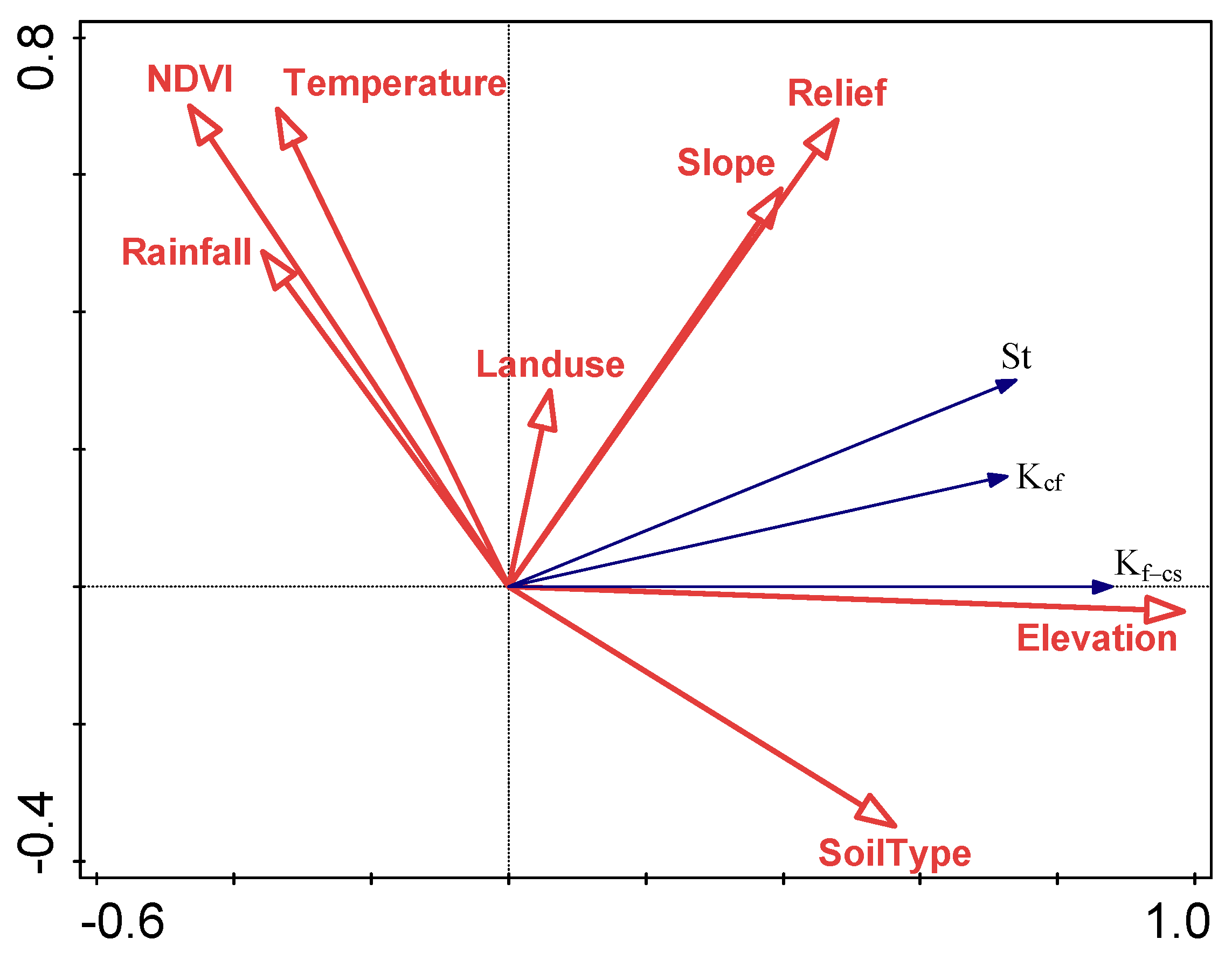 Ijerph 19 00648 g014 550