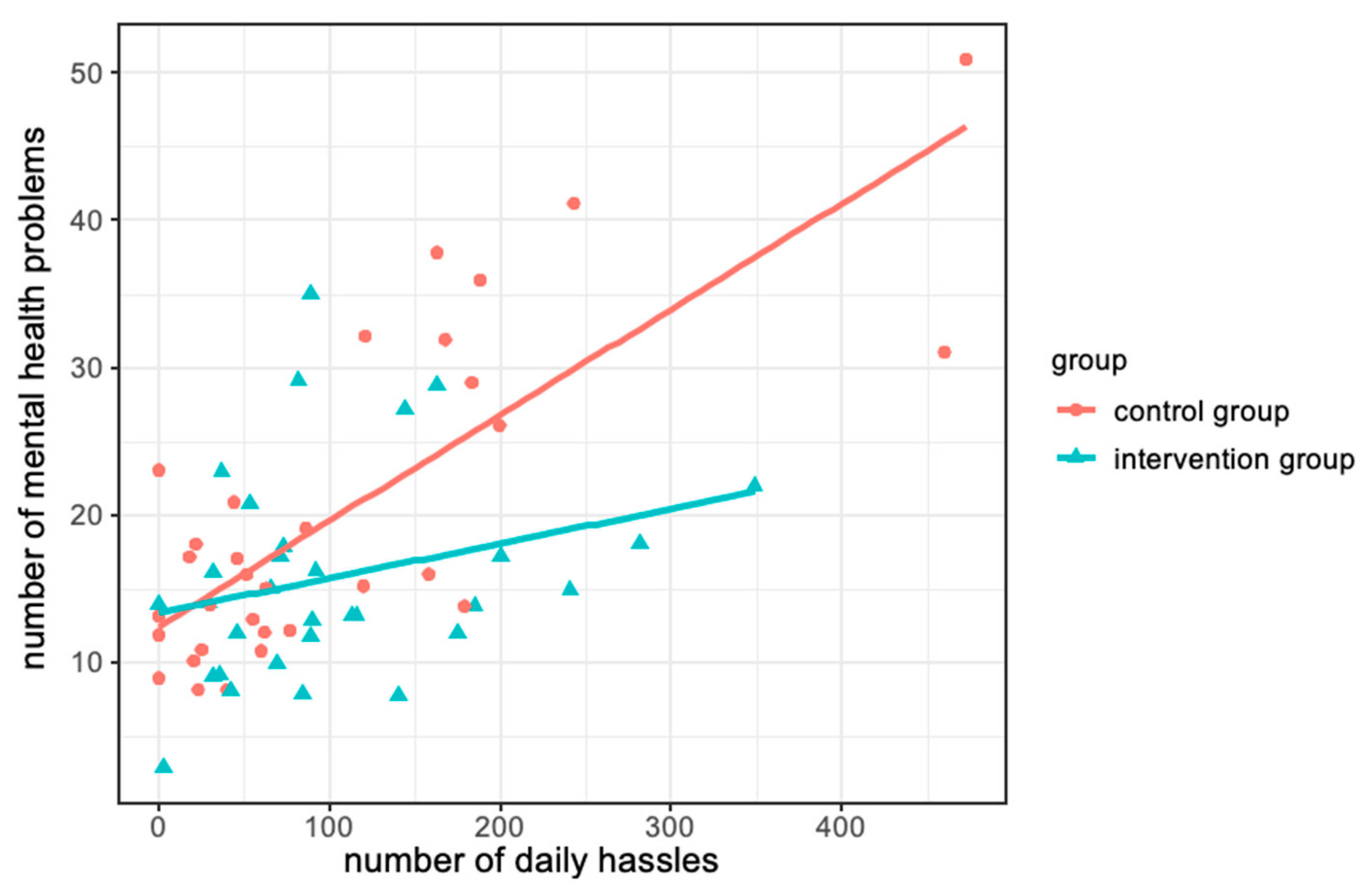 Ijerph 19 00649 g0a1 550