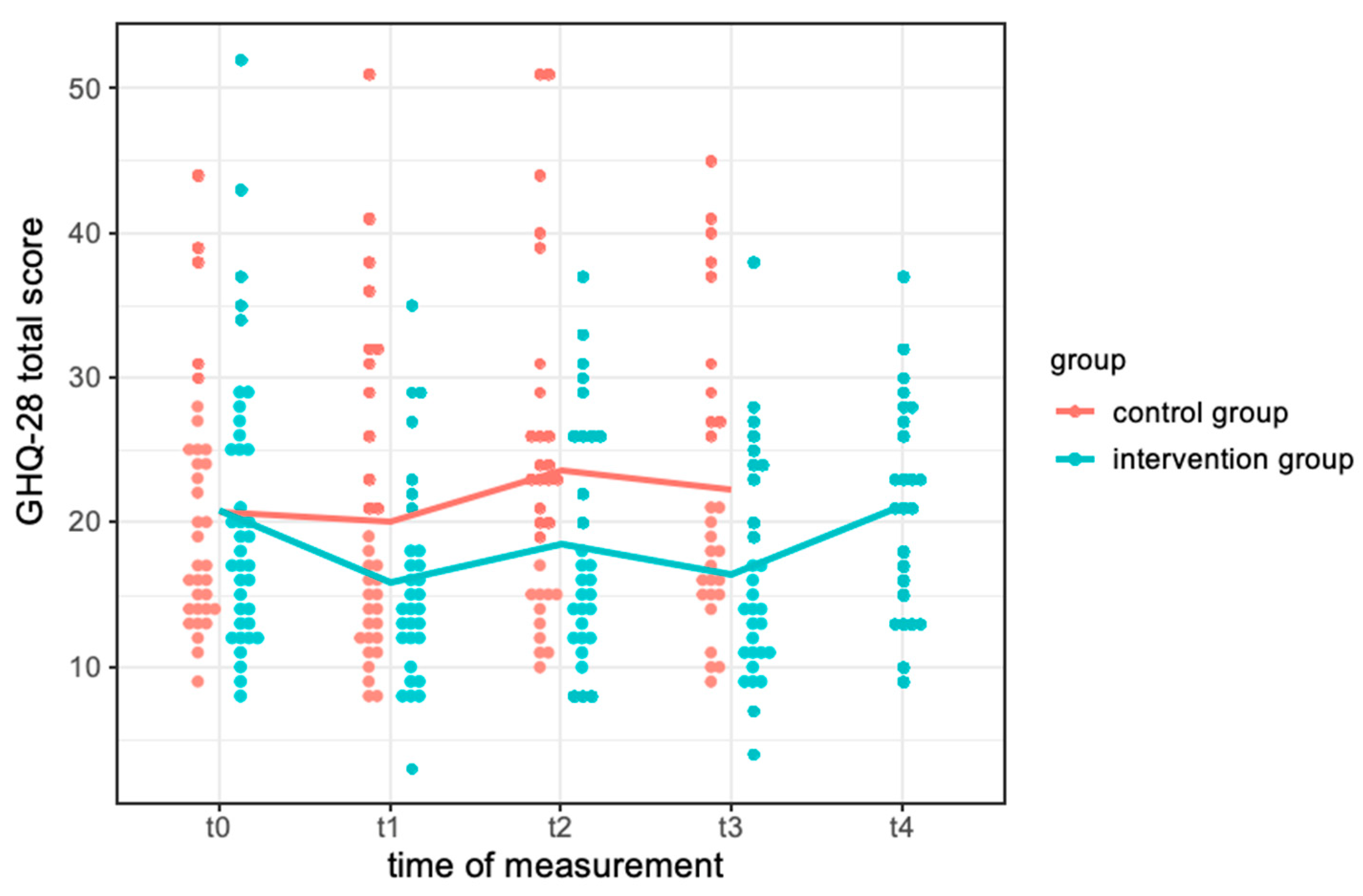 Ijerph 19 00649 g0a2 550